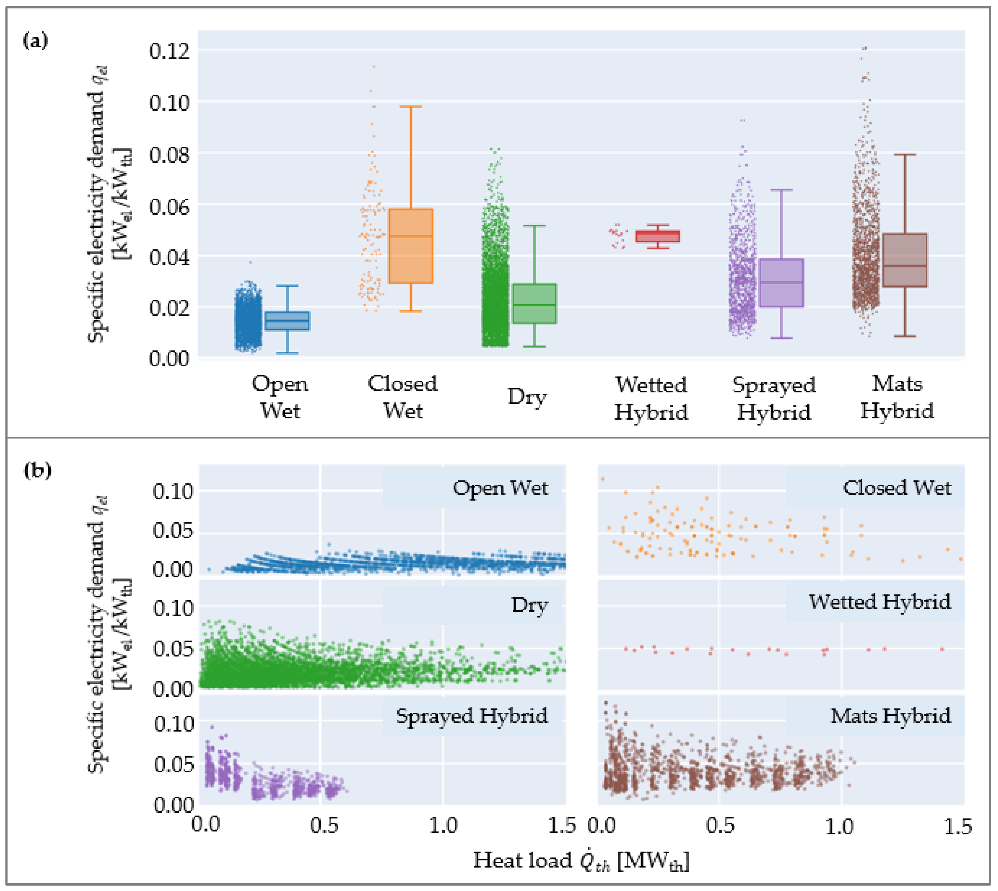 Energies 16 03661 g009