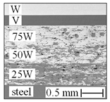 Energies 16 03664 i001 Energies 16 03664 i001