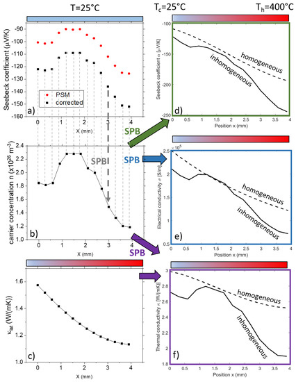 Energies 16 03666 g004
