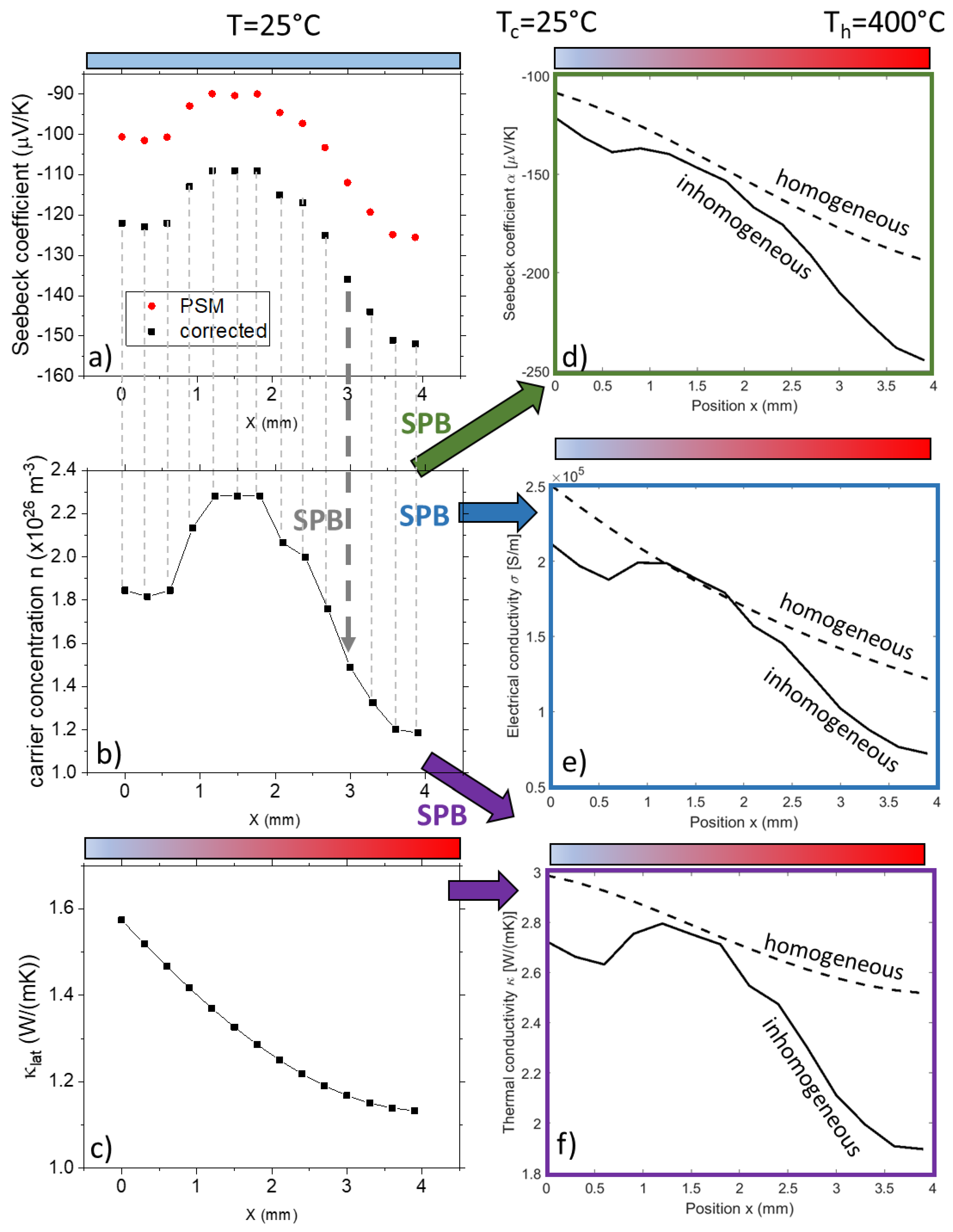 Energies 16 03666 g004 Energies 16 03666 g004