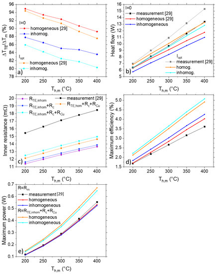 Energies 16 03666 g005