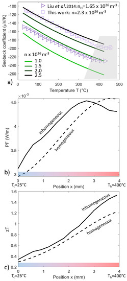 Energies 16 03666 g006