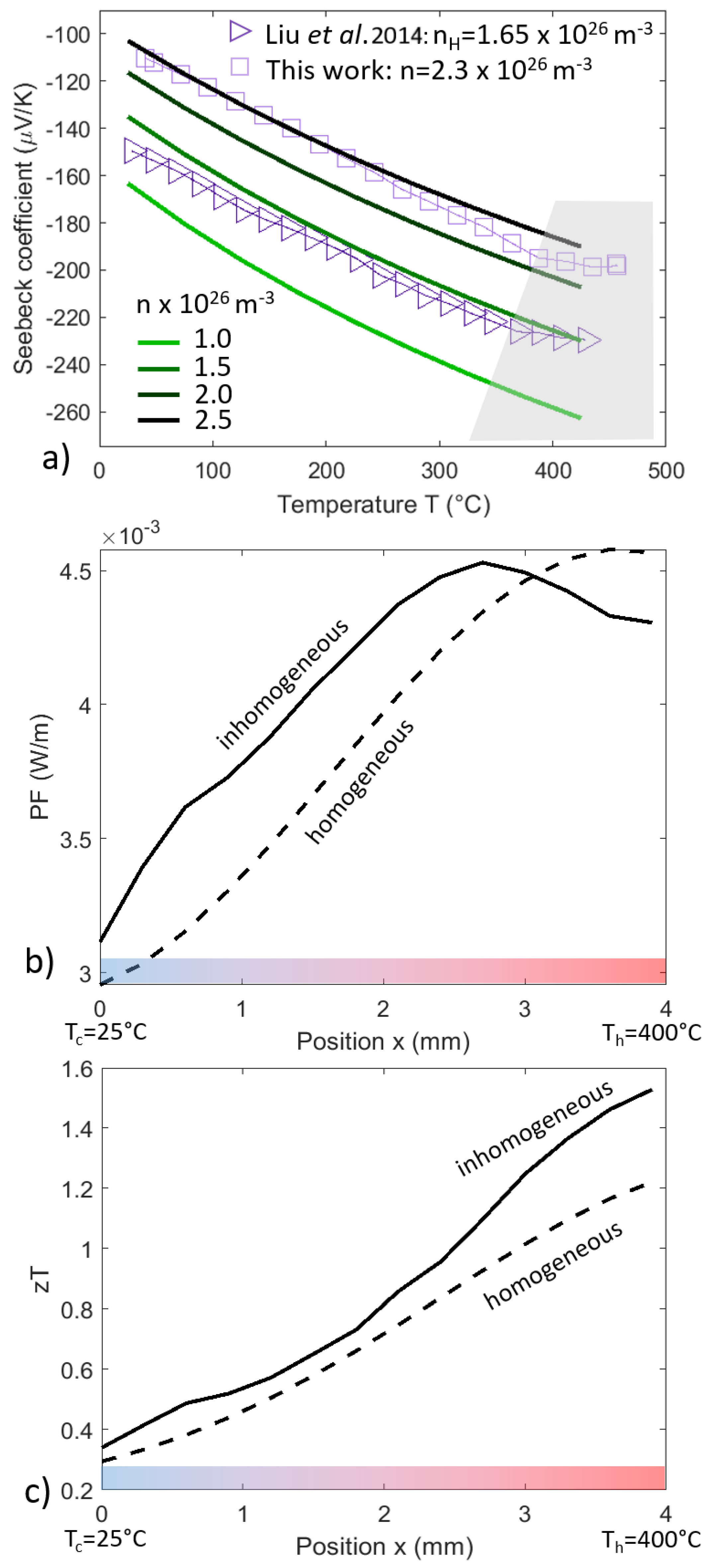 Energies 16 03666 g006 Energies 16 03666 g006