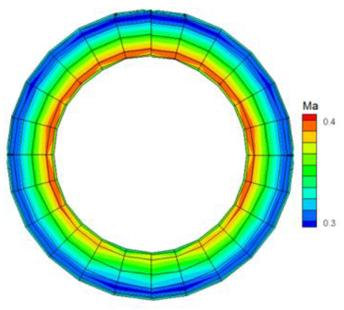 Energies 16 03671 g014