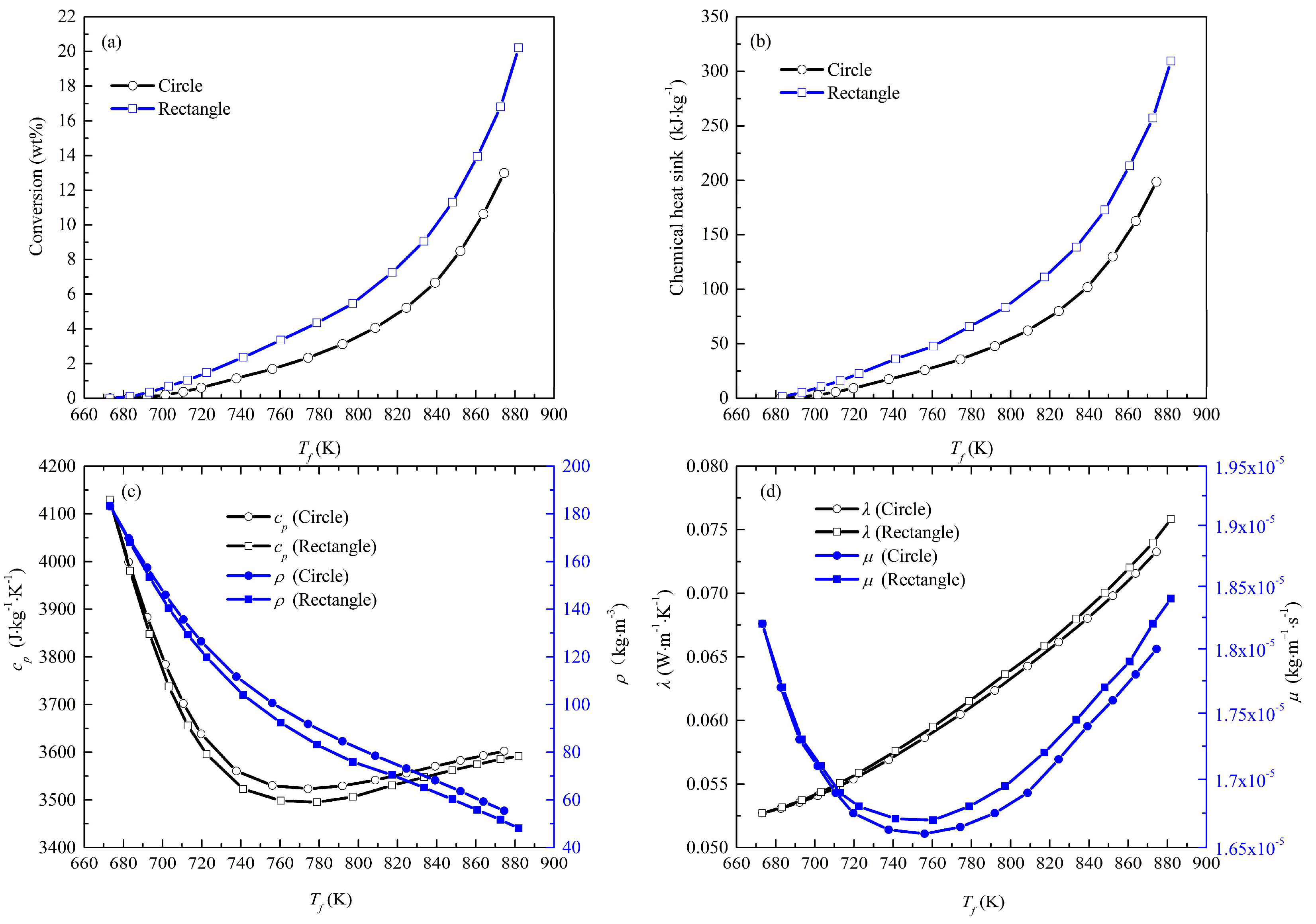 Energies 16 03672 g008