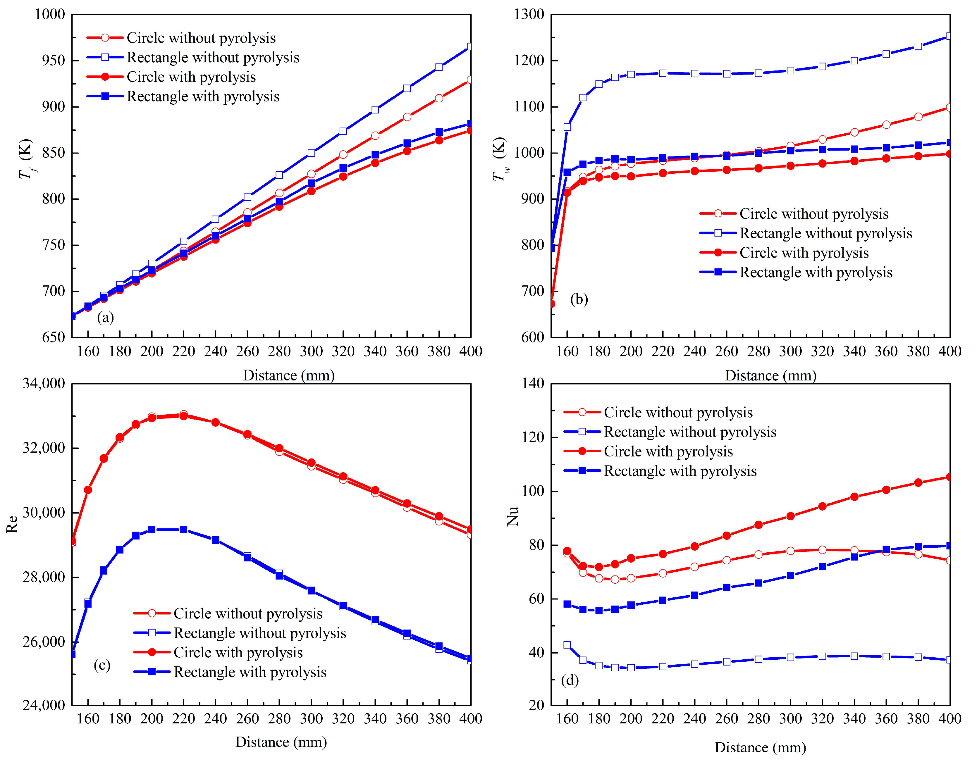 Energies 16 03672 g009