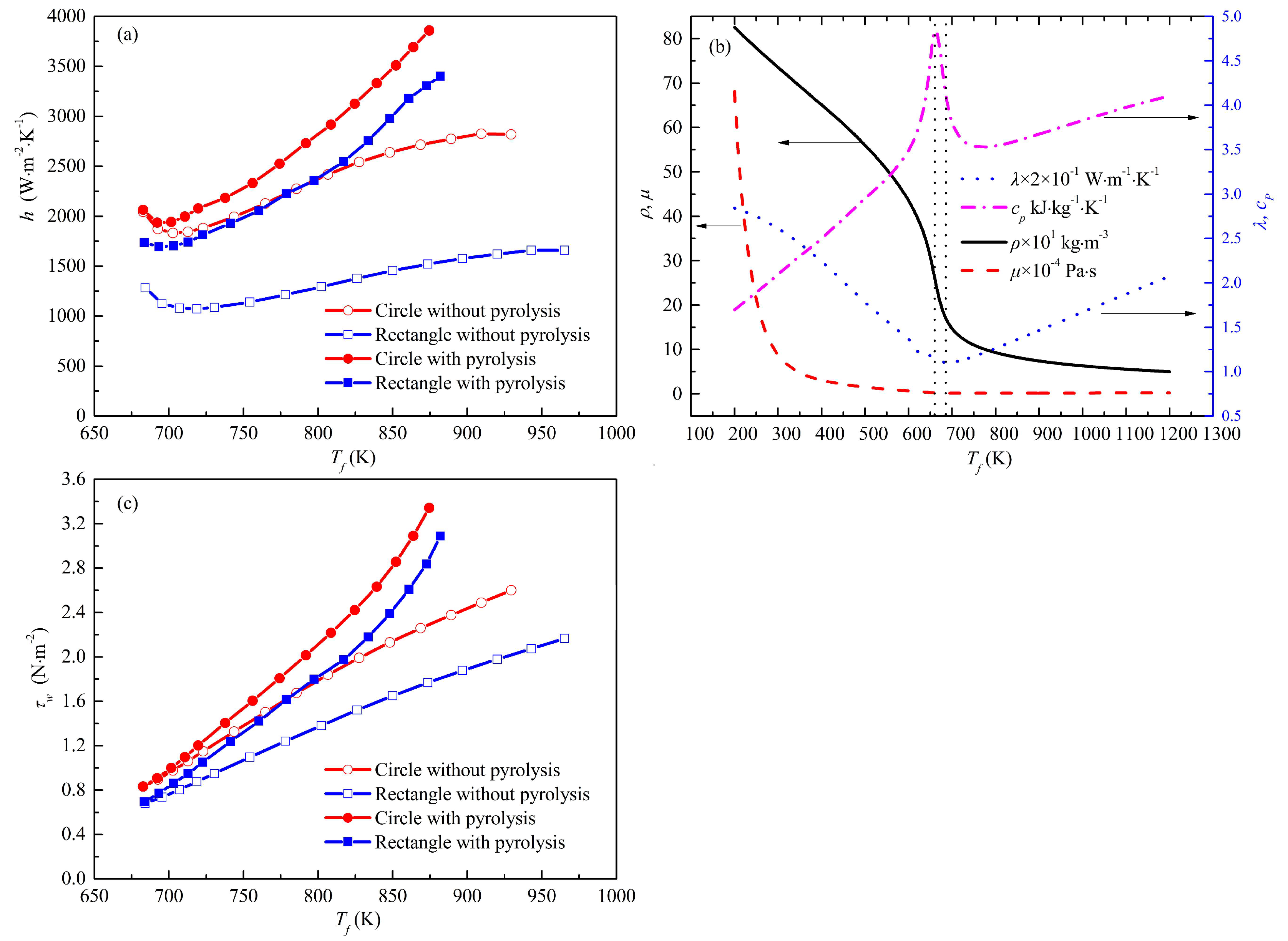 Energies 16 03672 g010