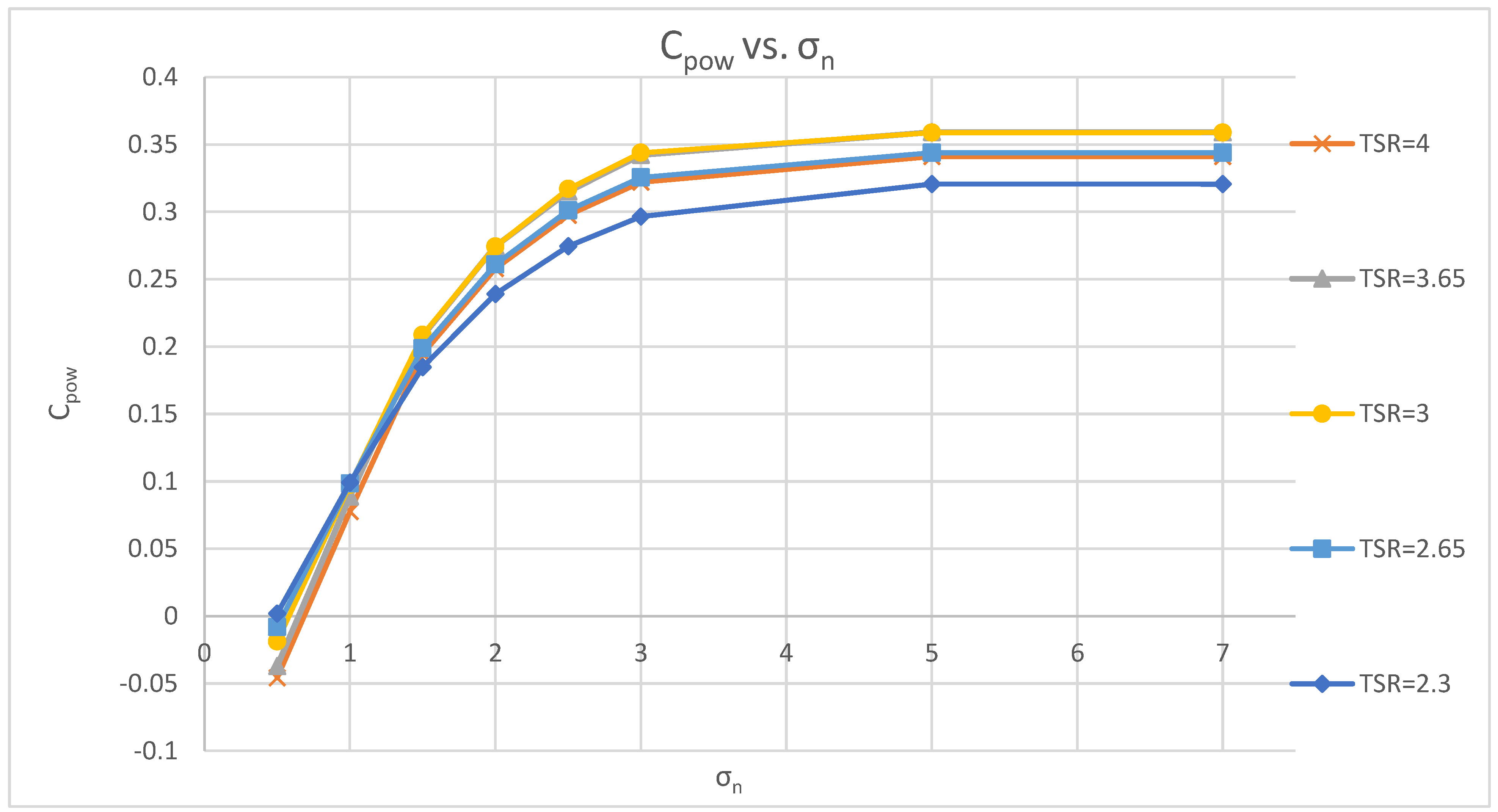 Energies 16 03675 g016 Energies 16 03675 g016
