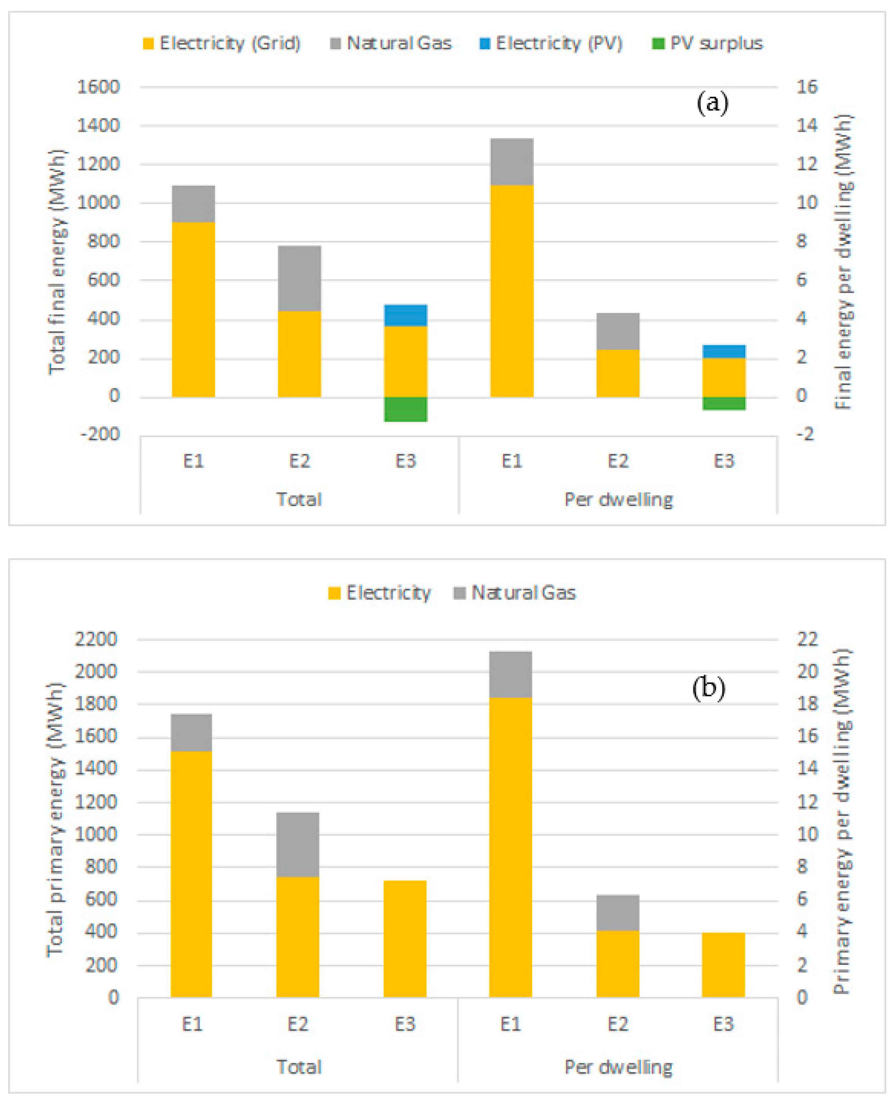 Energies 16 03677 g005