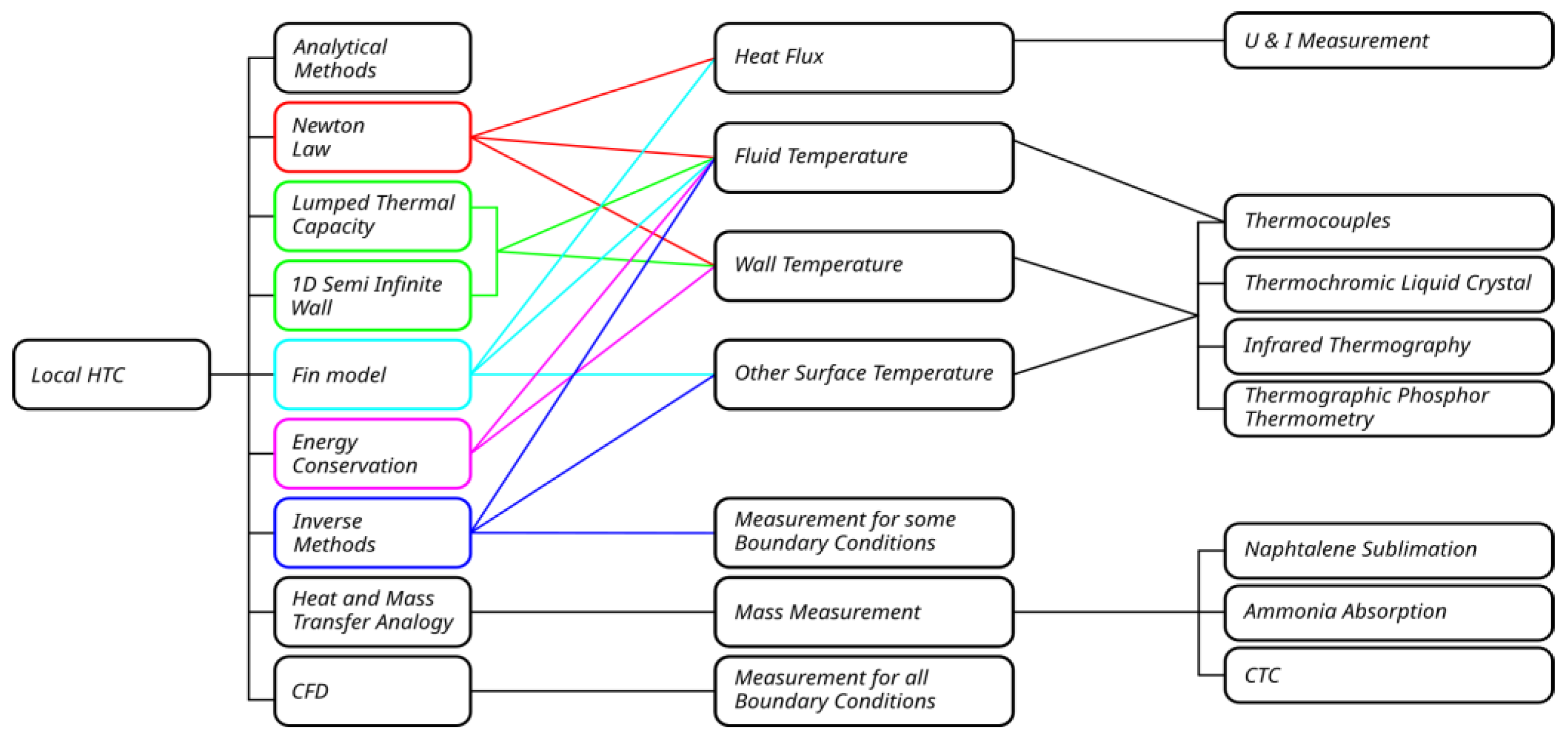 Energies 16 03683 g001