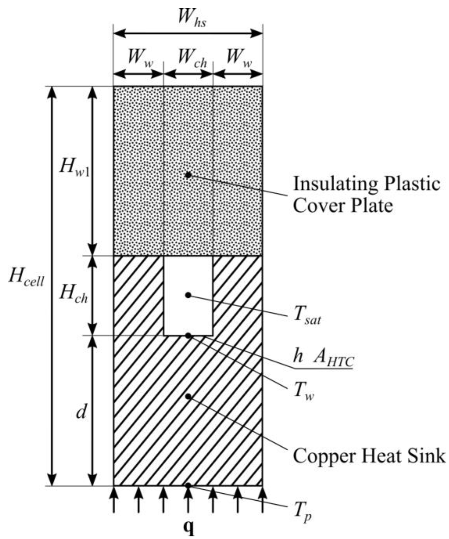 Energies 16 03683 g004