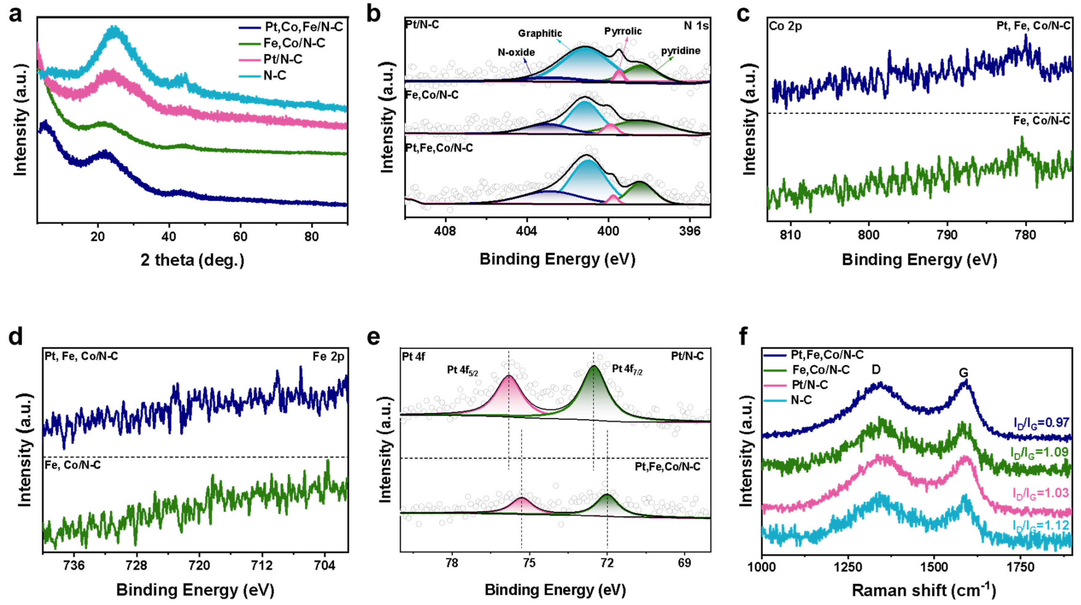 Energies 16 03684 g003 Energies 16 03684 g003