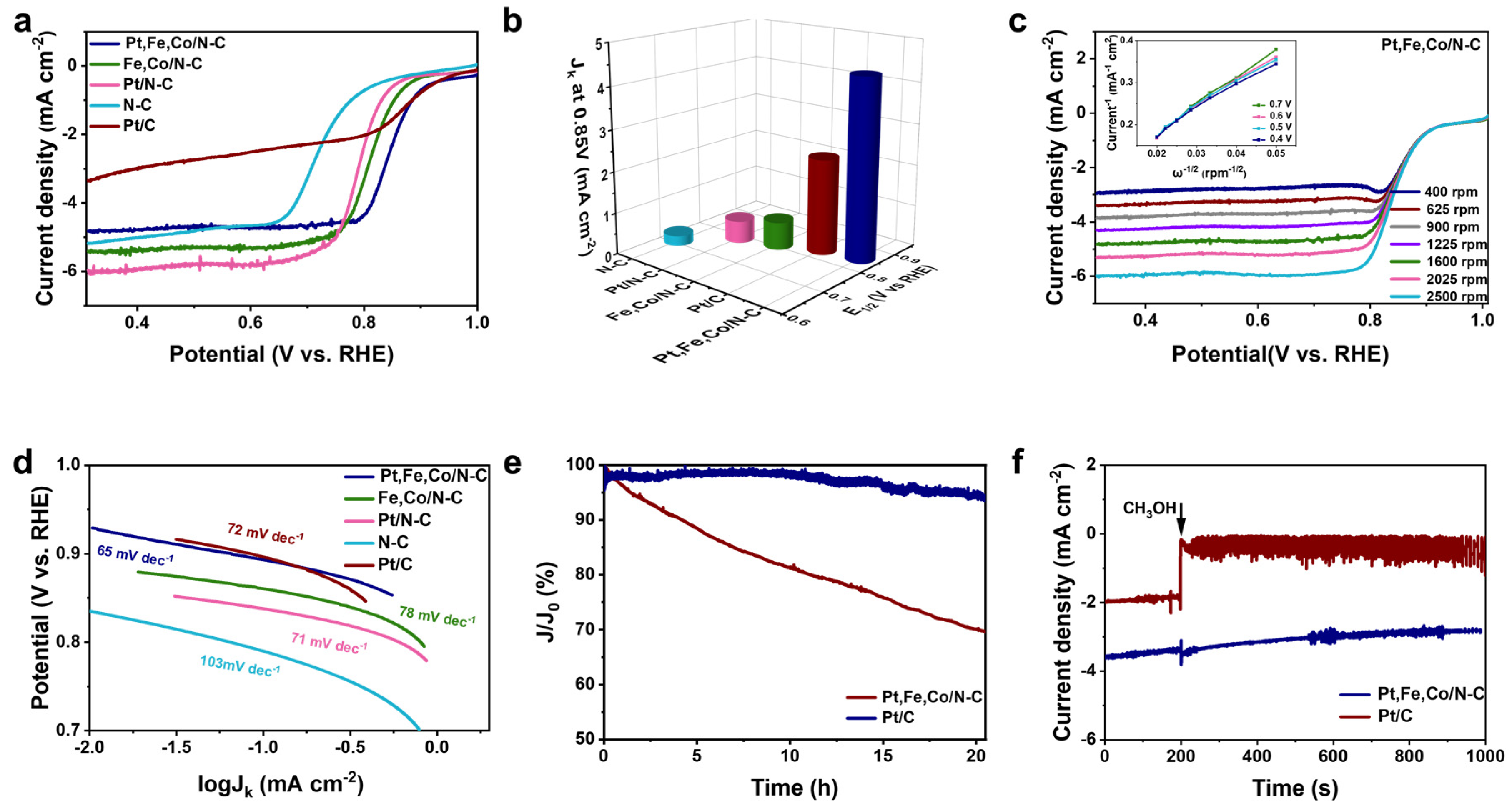 Energies 16 03684 g004 Energies 16 03684 g004