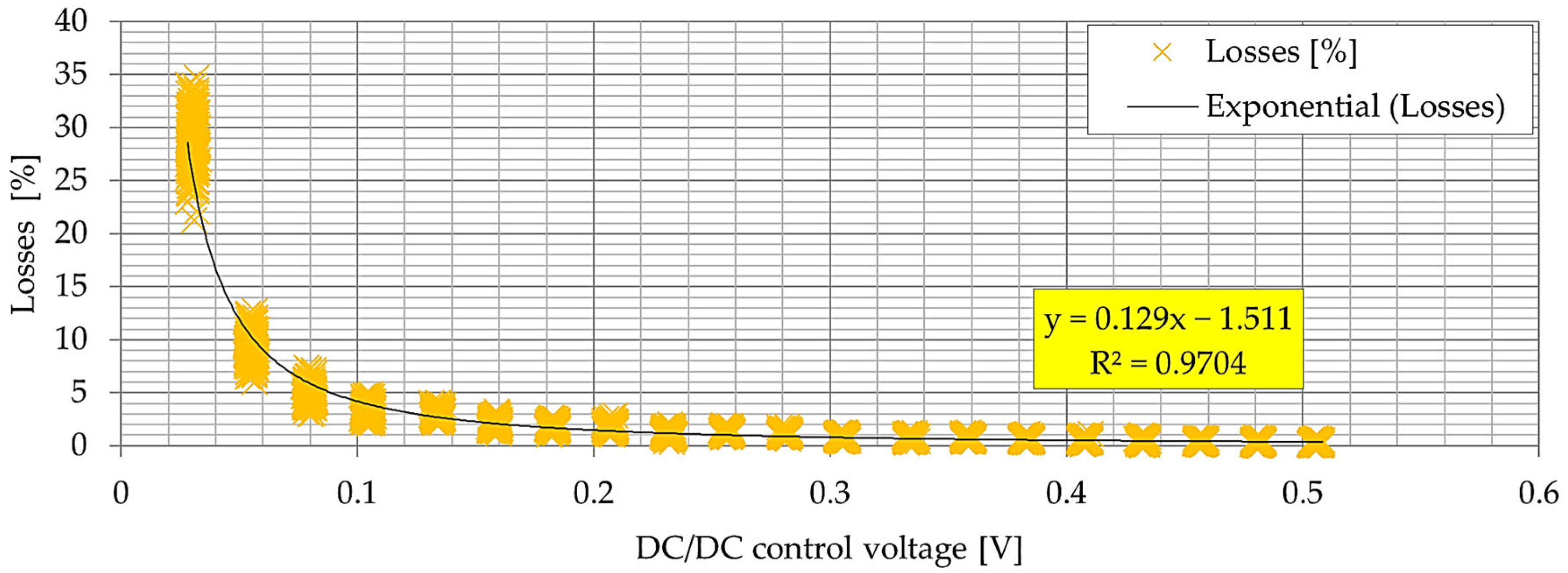 Energies 16 03687 g026 Energies 16 03687 g026