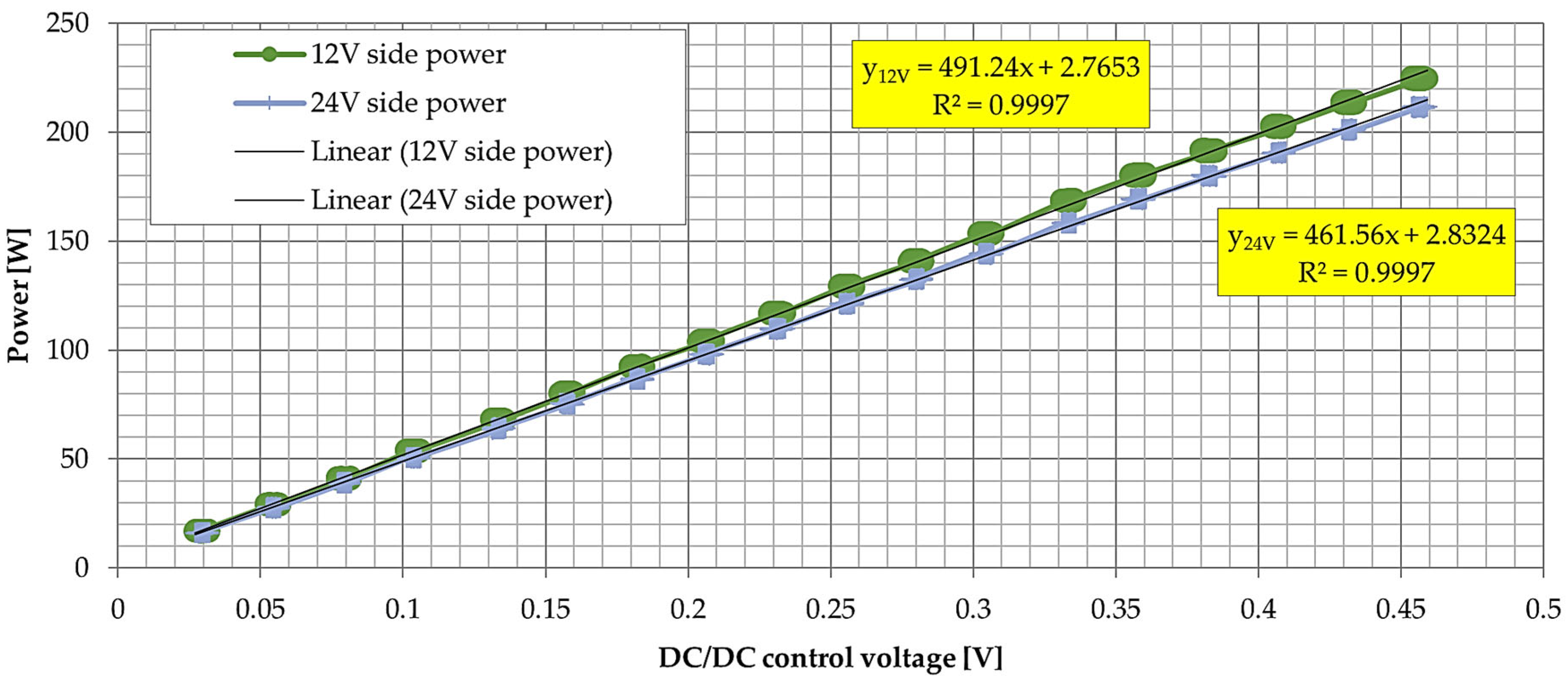 Energies 16 03687 g042 Energies 16 03687 g042