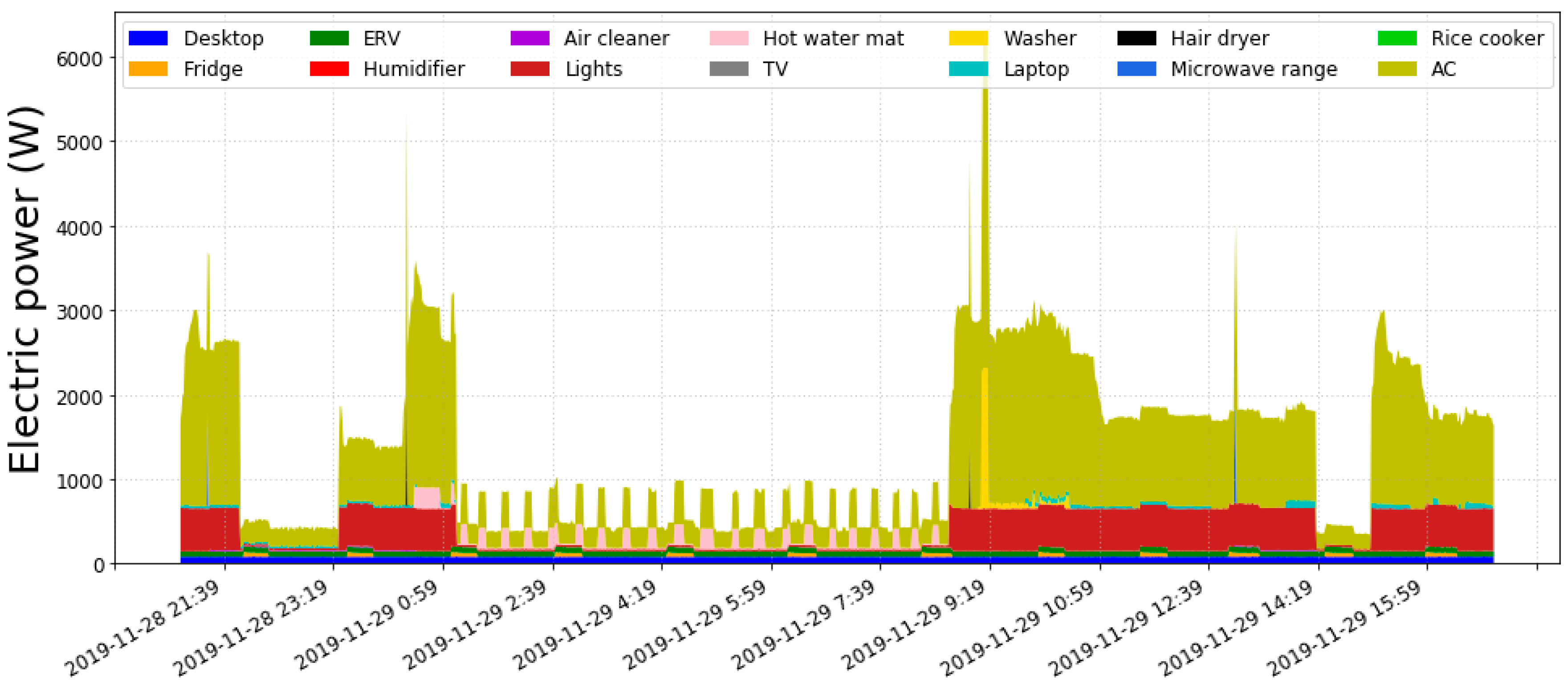 Energies 16 03688 g004