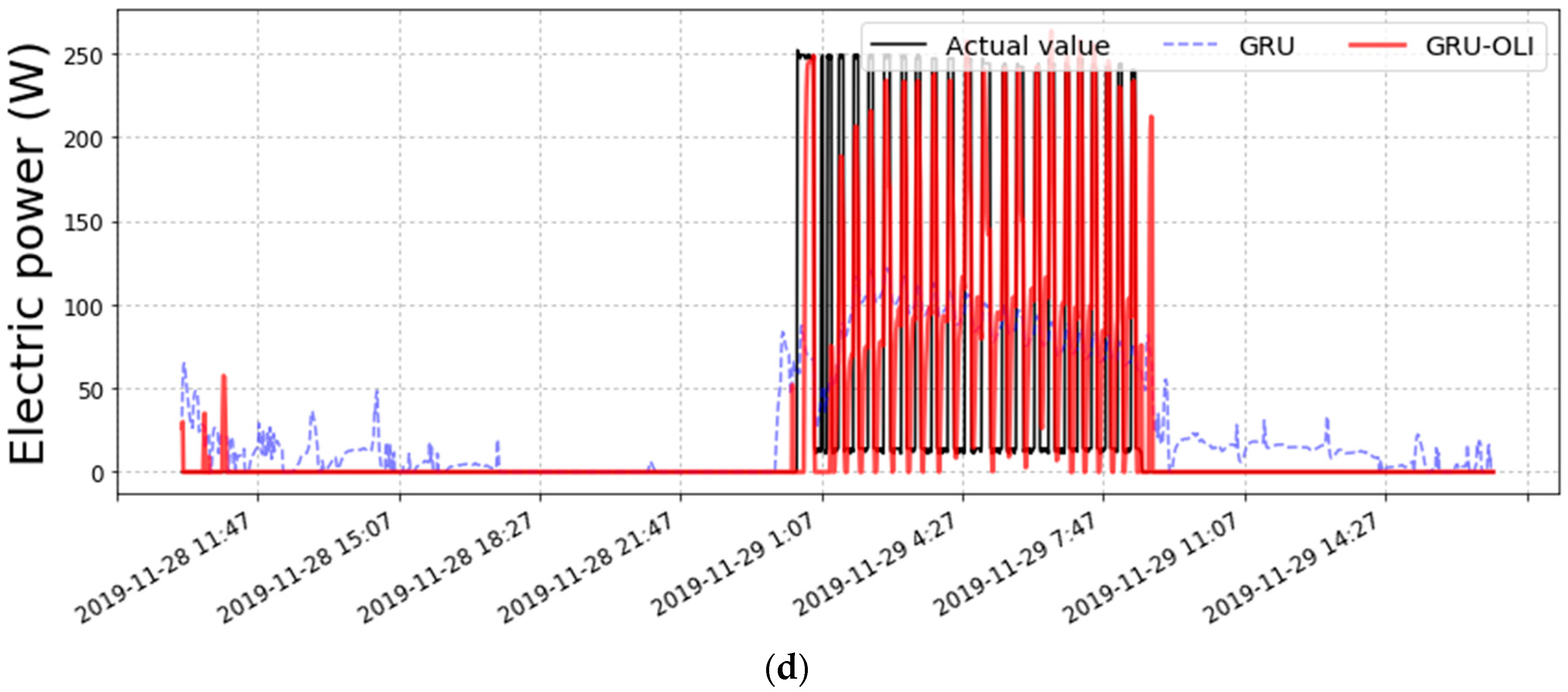 Energies 16 03688 g014b