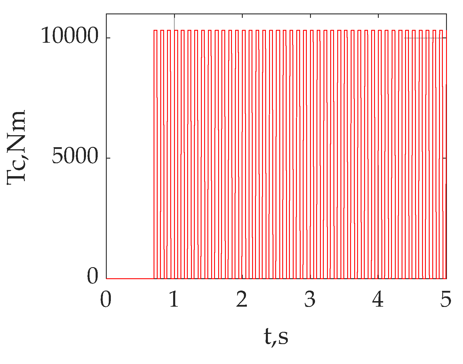 Energies 16 03689 g016