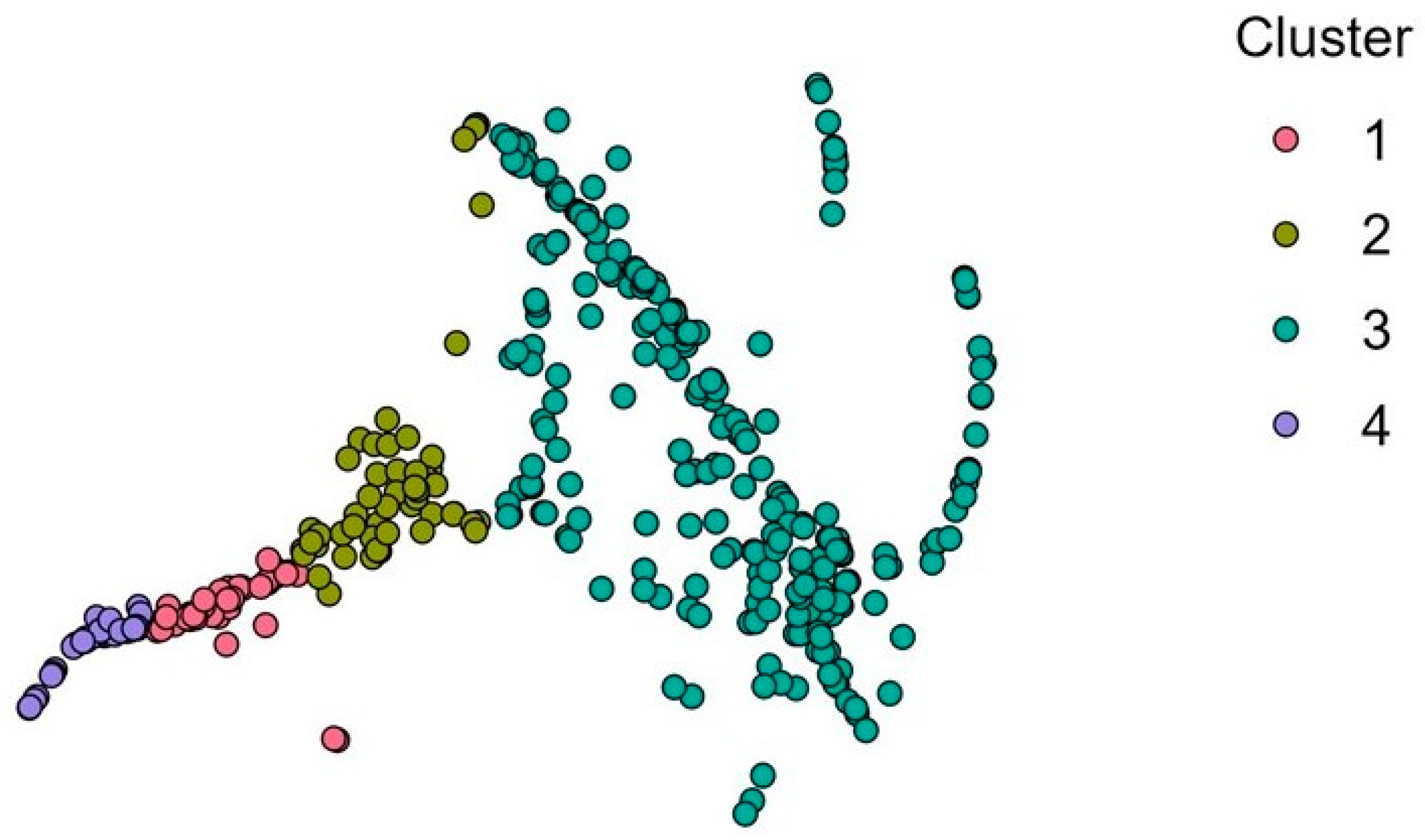 Energies 16 03695 g003