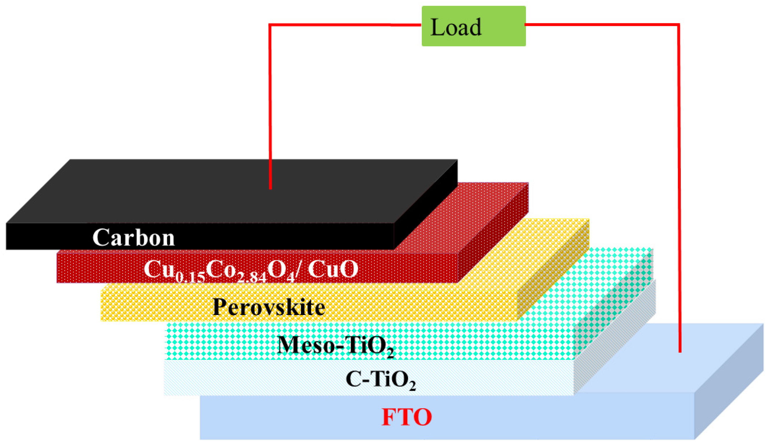 Energies 16 03696 g001 Energies 16 03696 g001