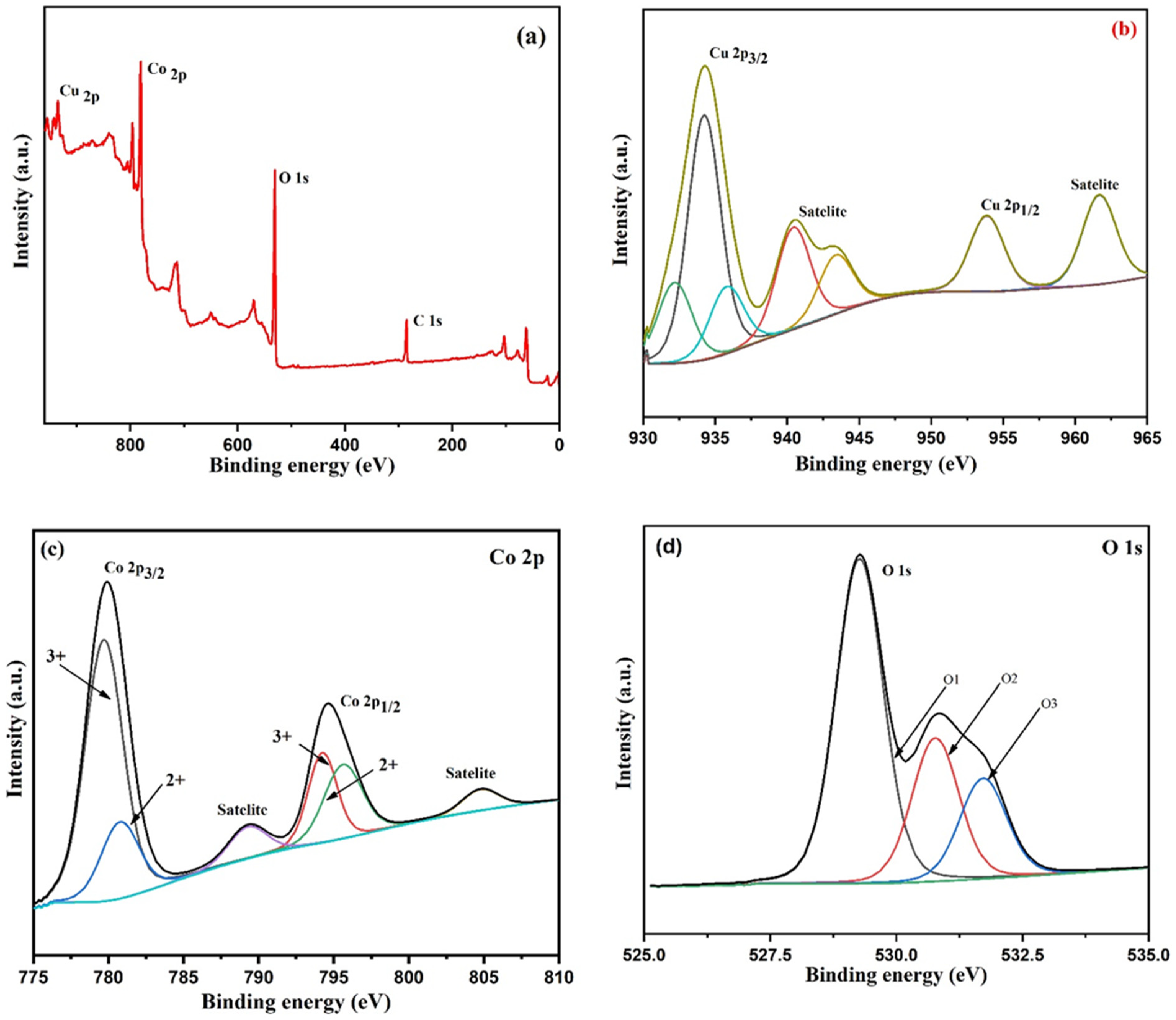 Energies 16 03696 g006 Energies 16 03696 g006