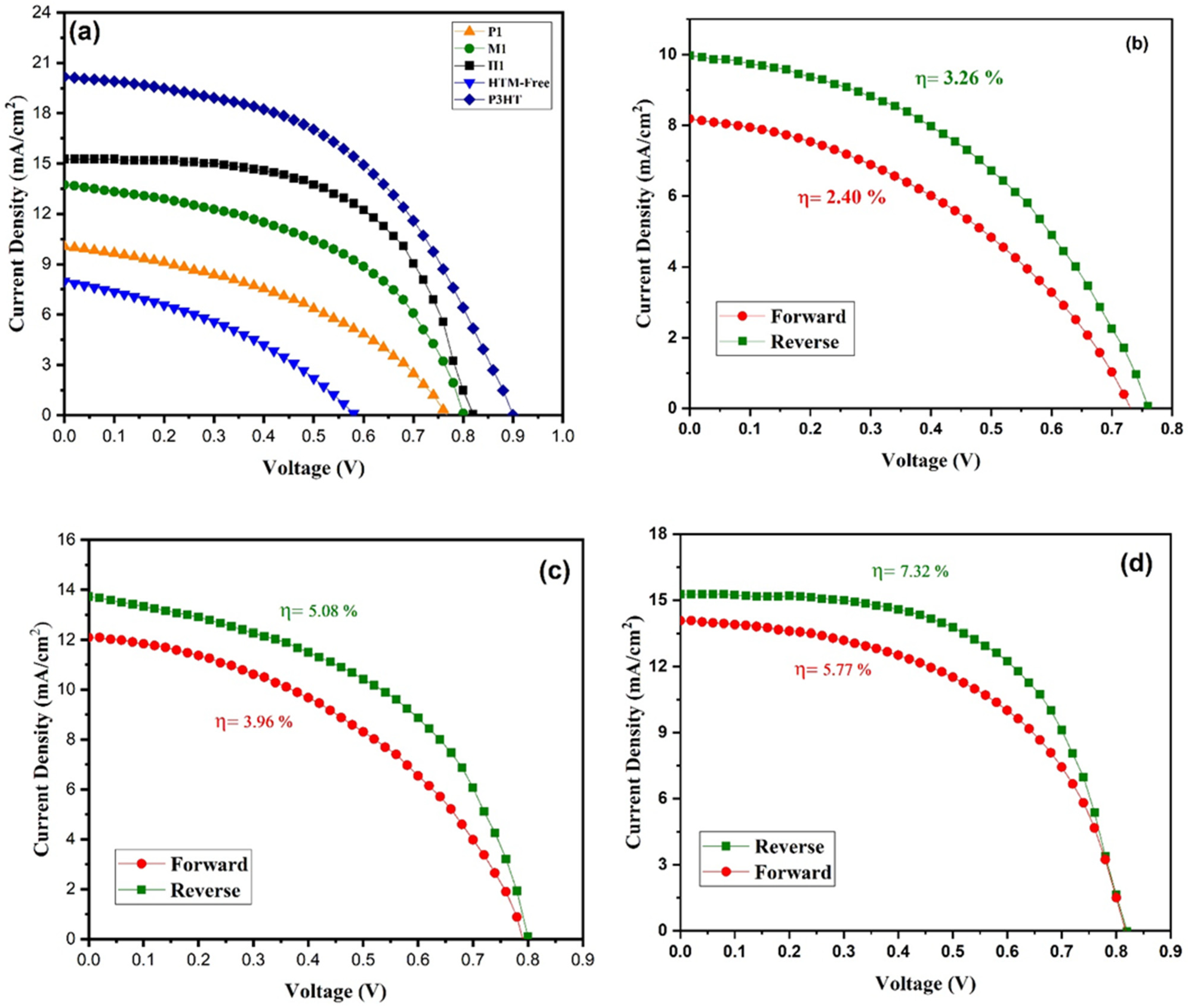 Energies 16 03696 g007 Energies 16 03696 g007