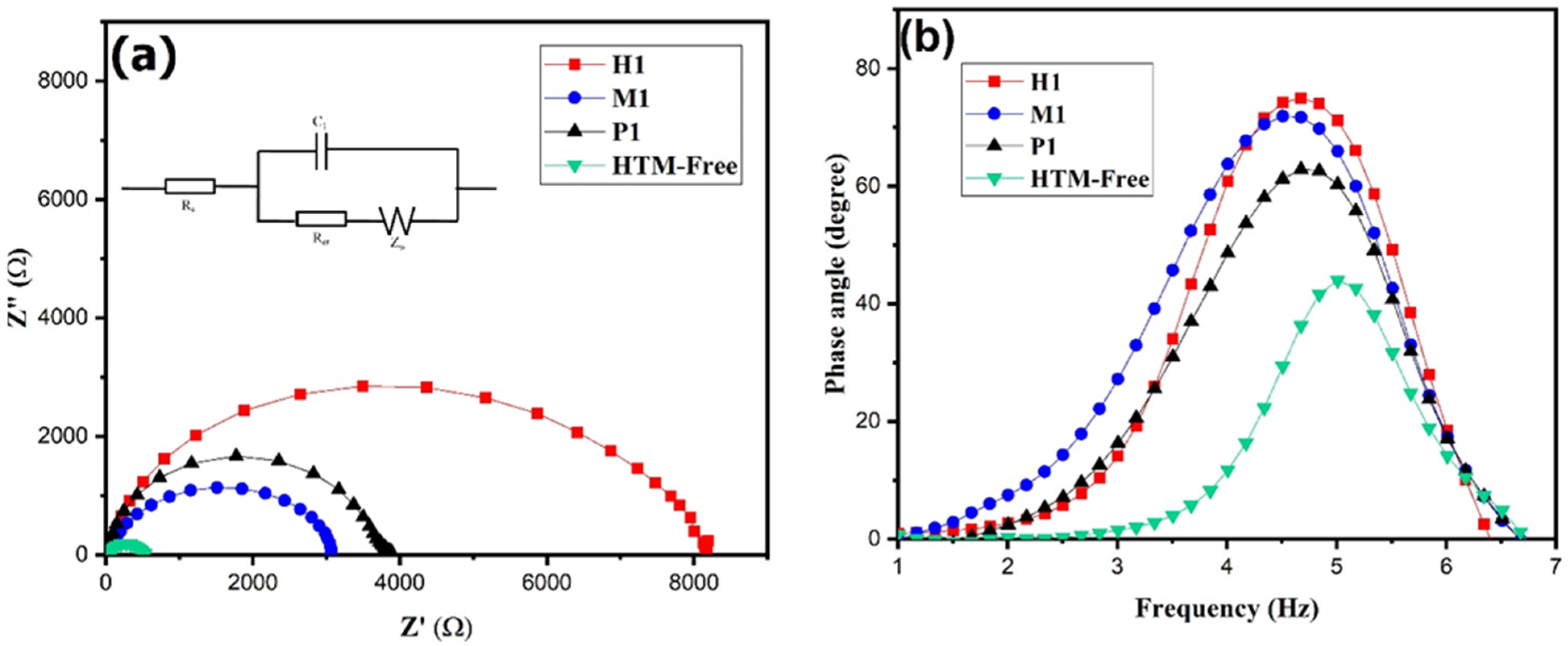 Energies 16 03696 g008 Energies 16 03696 g008