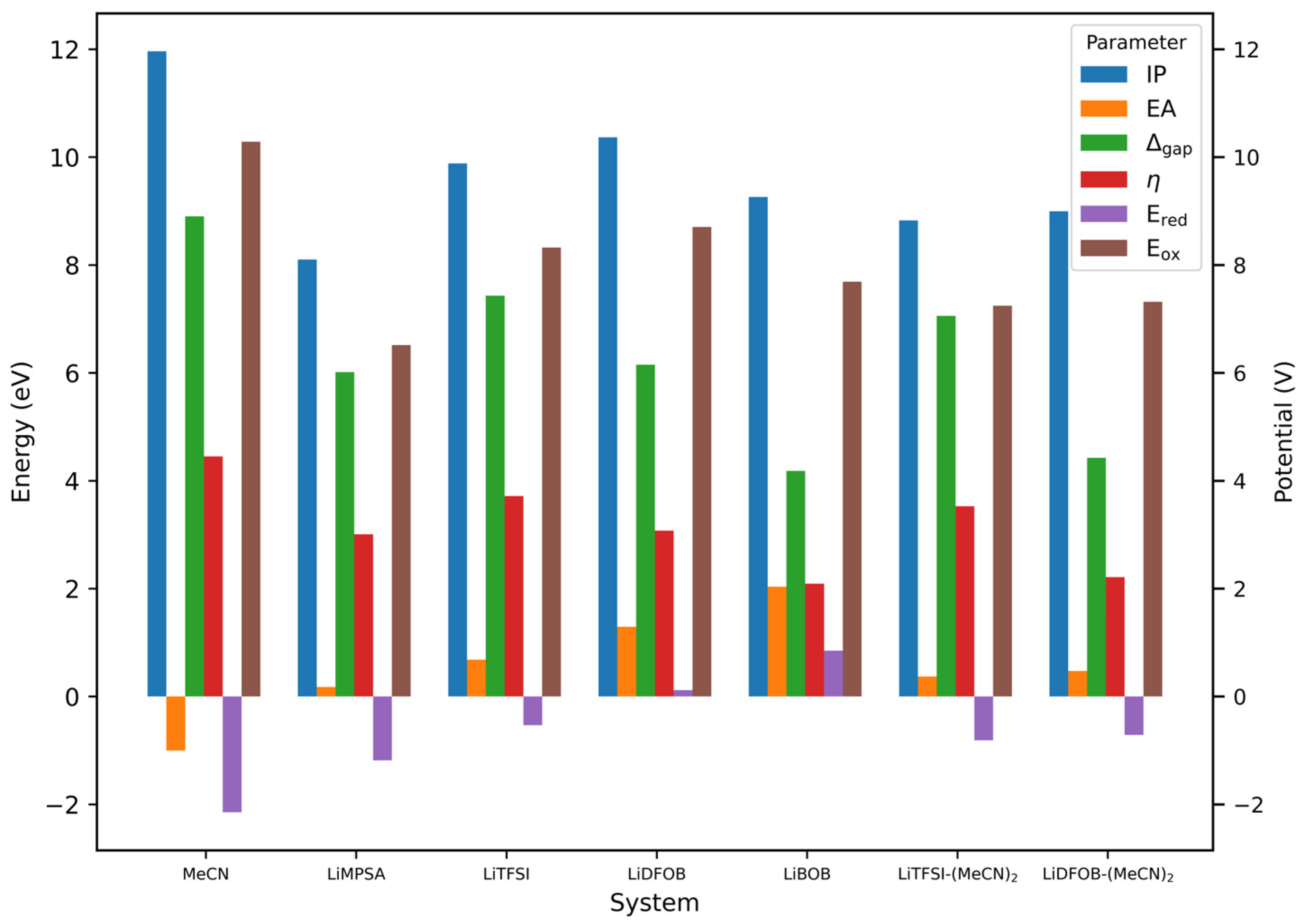 Energies 16 03700 g005