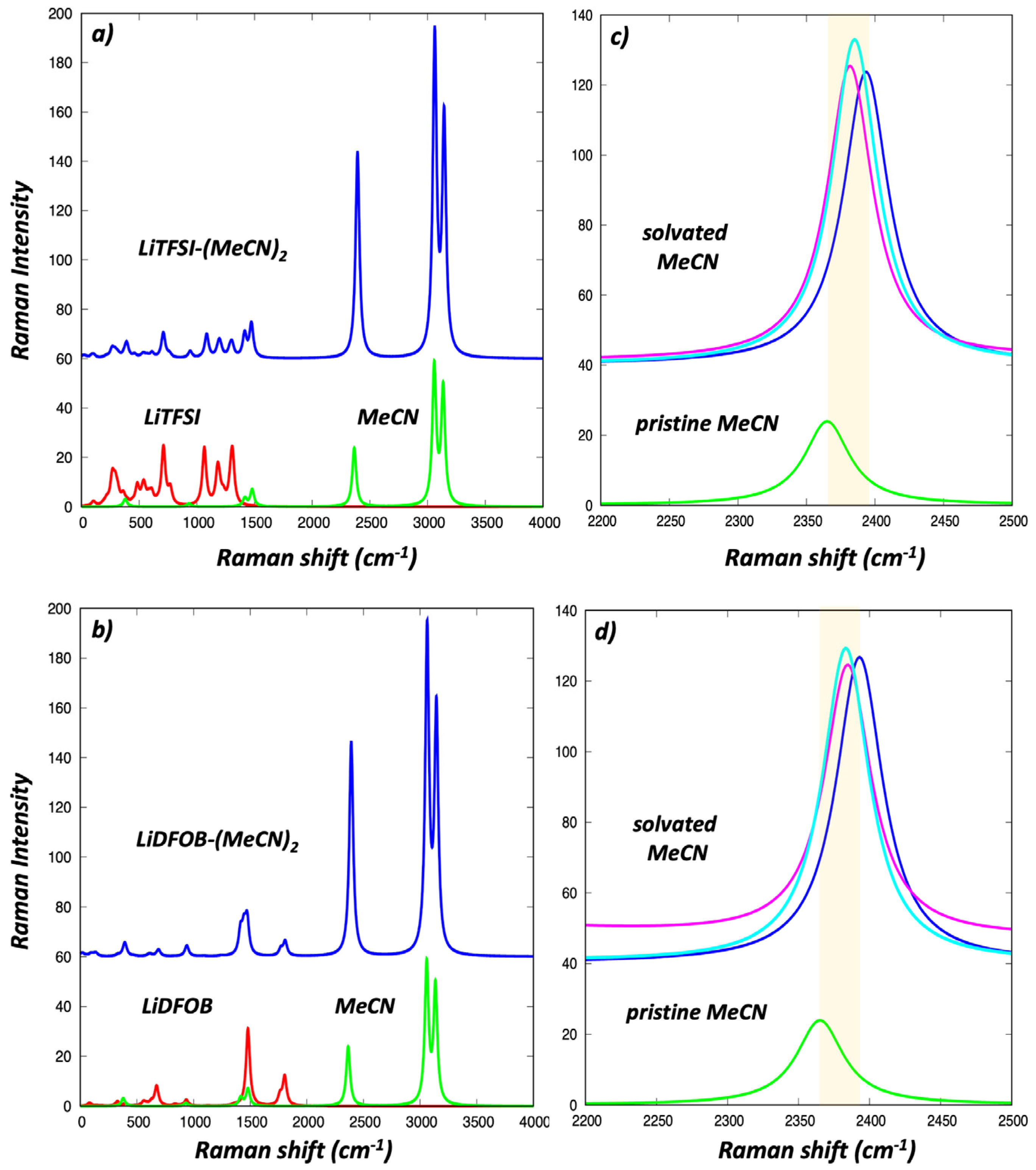 Energies 16 03700 g006