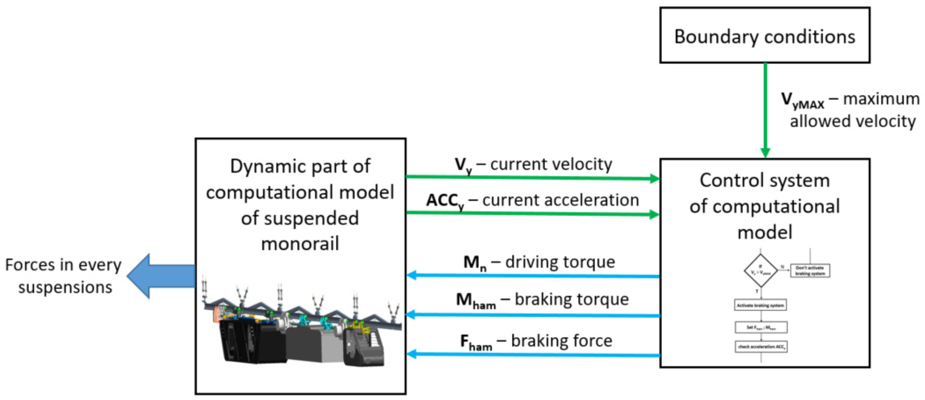 Energies 16 03703 g006