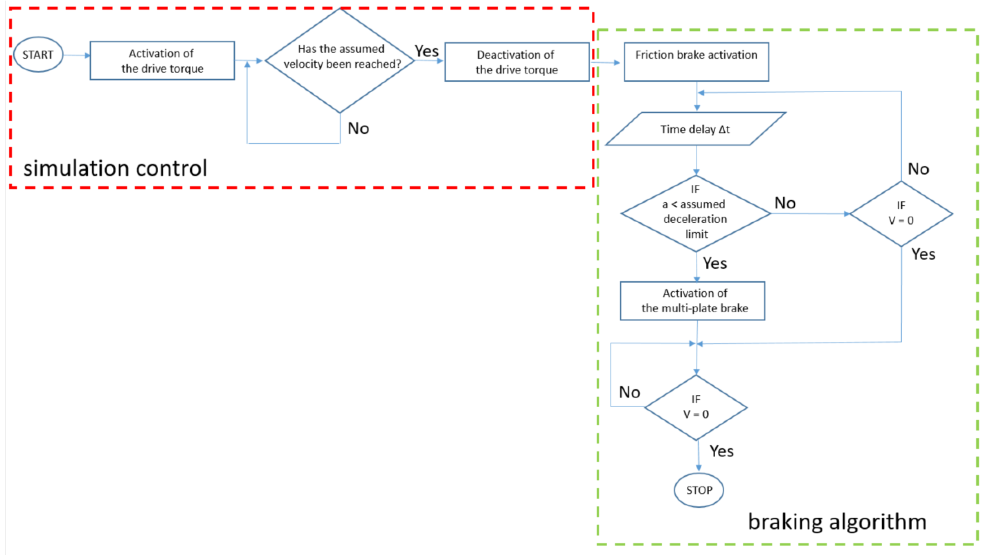 Energies 16 03703 g013