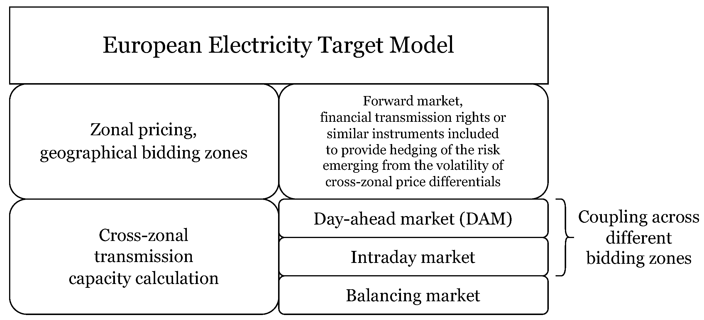 Energies 16 03704 g001 Energies 16 03704 g001