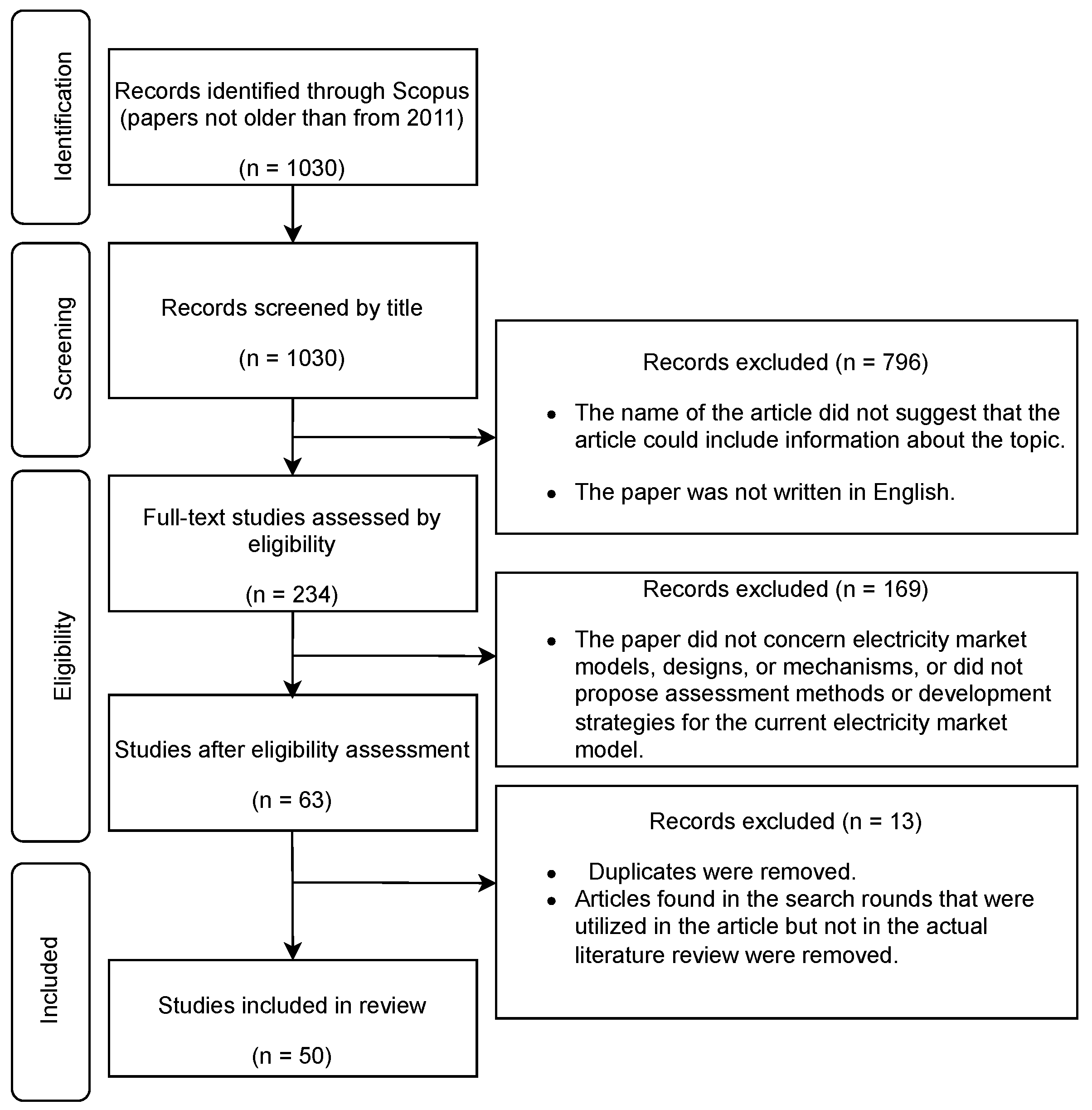 Energies 16 03704 g002 Energies 16 03704 g002