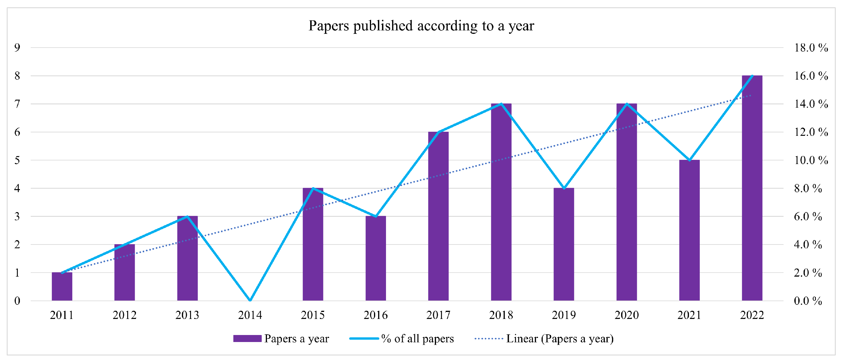 Energies 16 03704 g003 Energies 16 03704 g003
