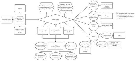 Energies 16 03704 g0a1