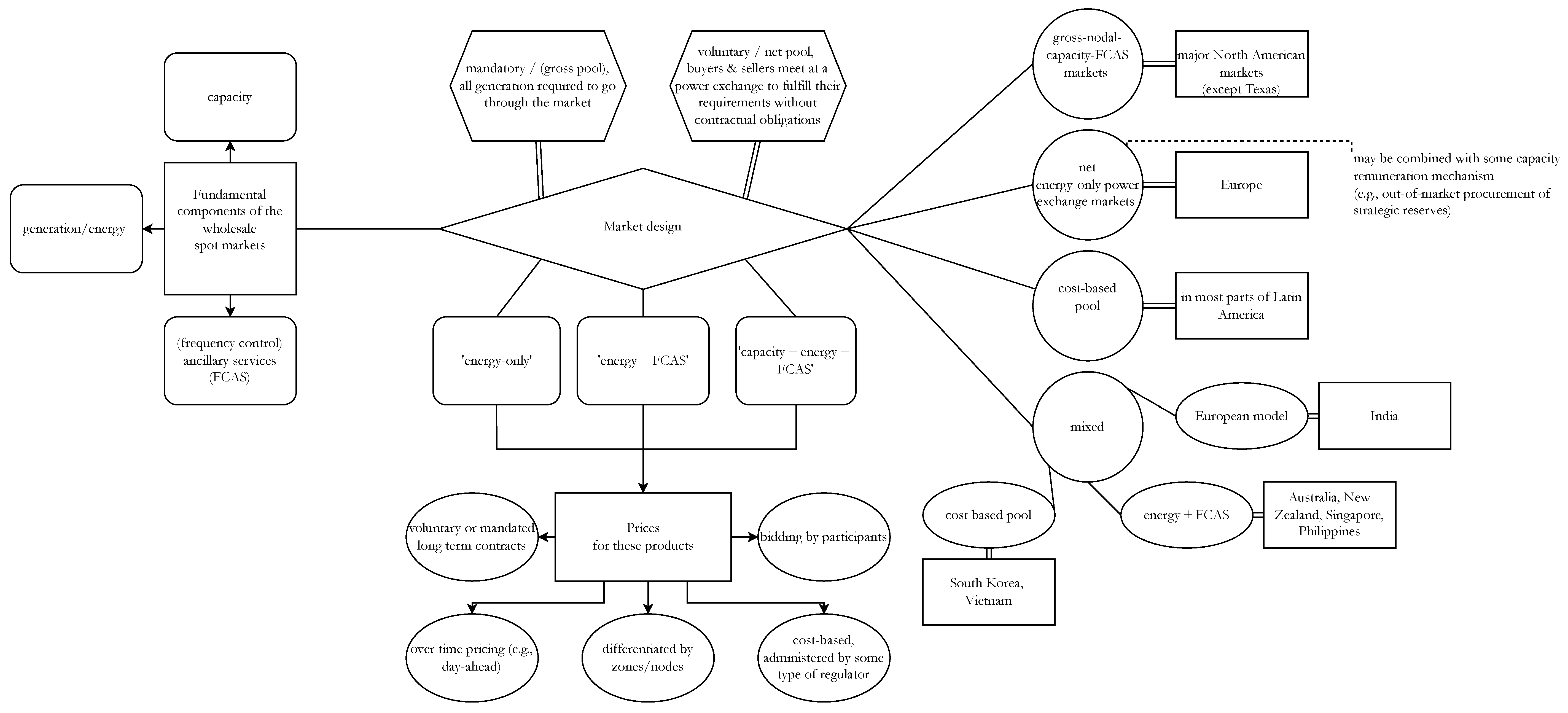 Energies 16 03704 g0a1 Energies 16 03704 g0a1