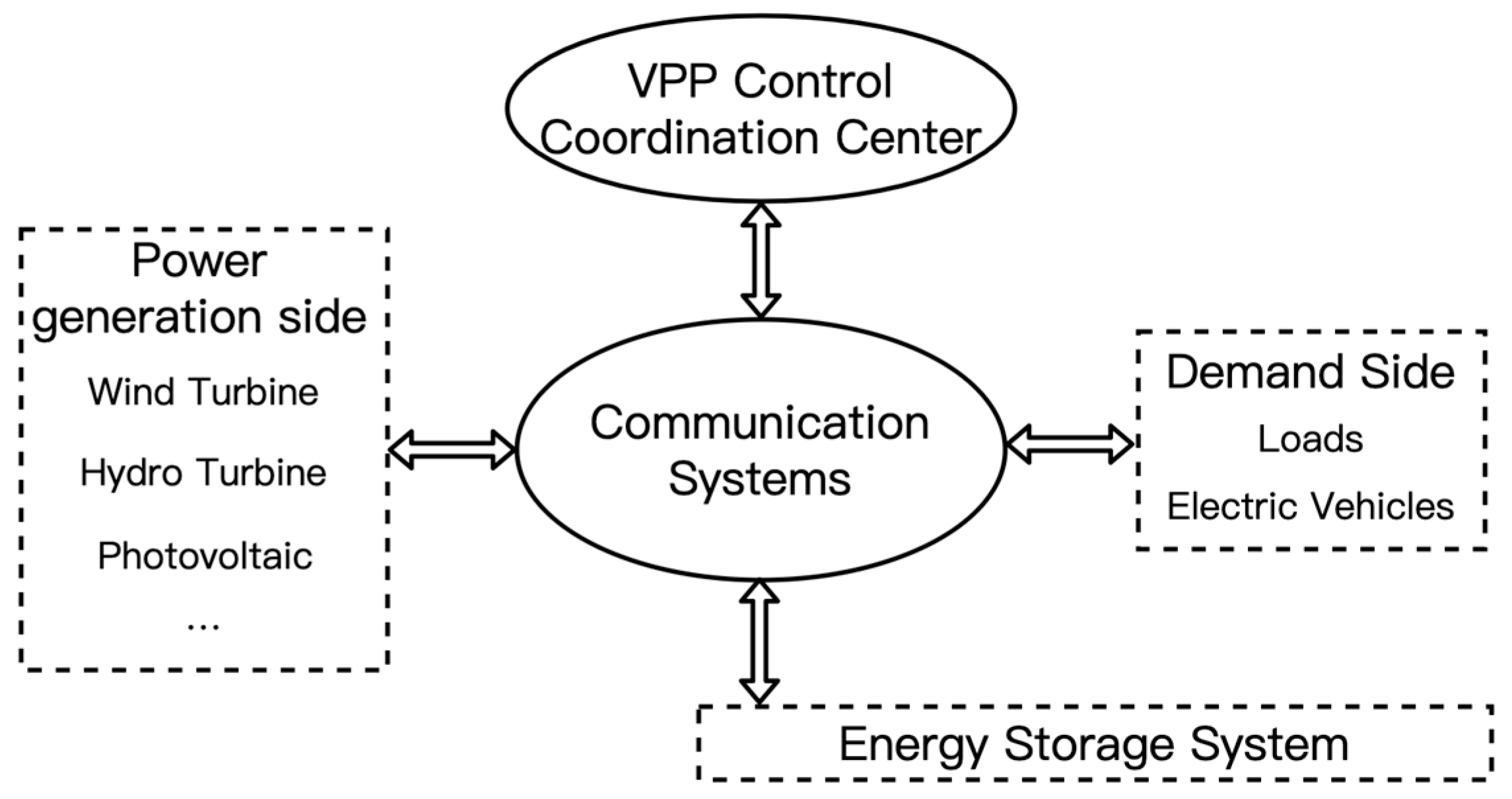 Energies 16 03705 g001