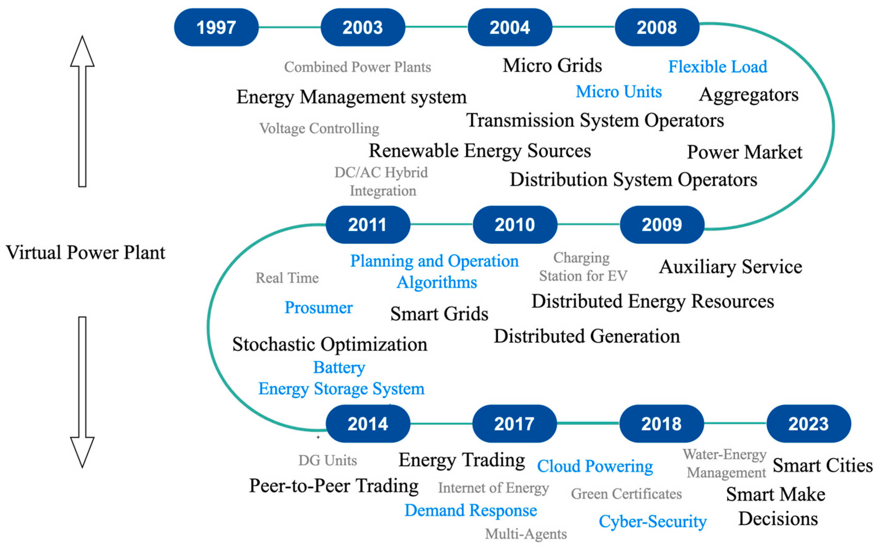 Energies 16 03705 g002