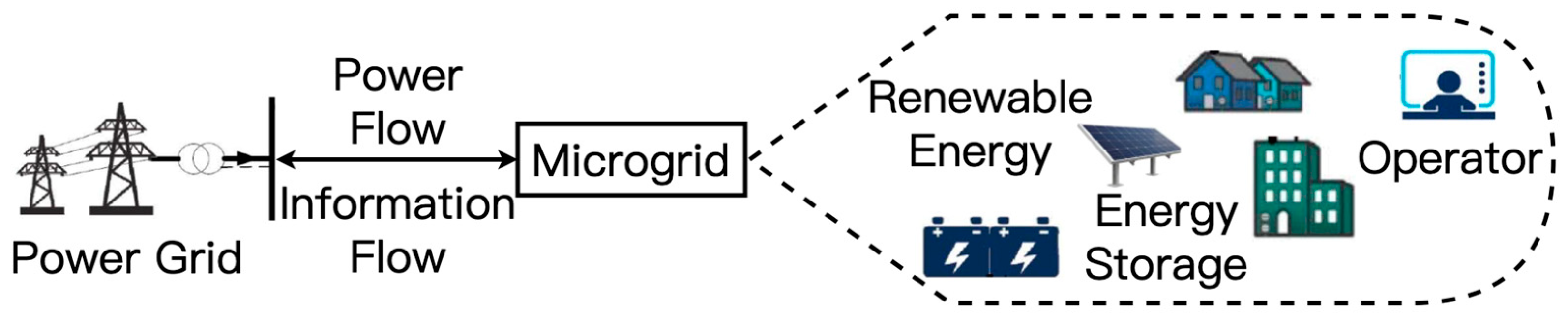 Energies 16 03705 g003