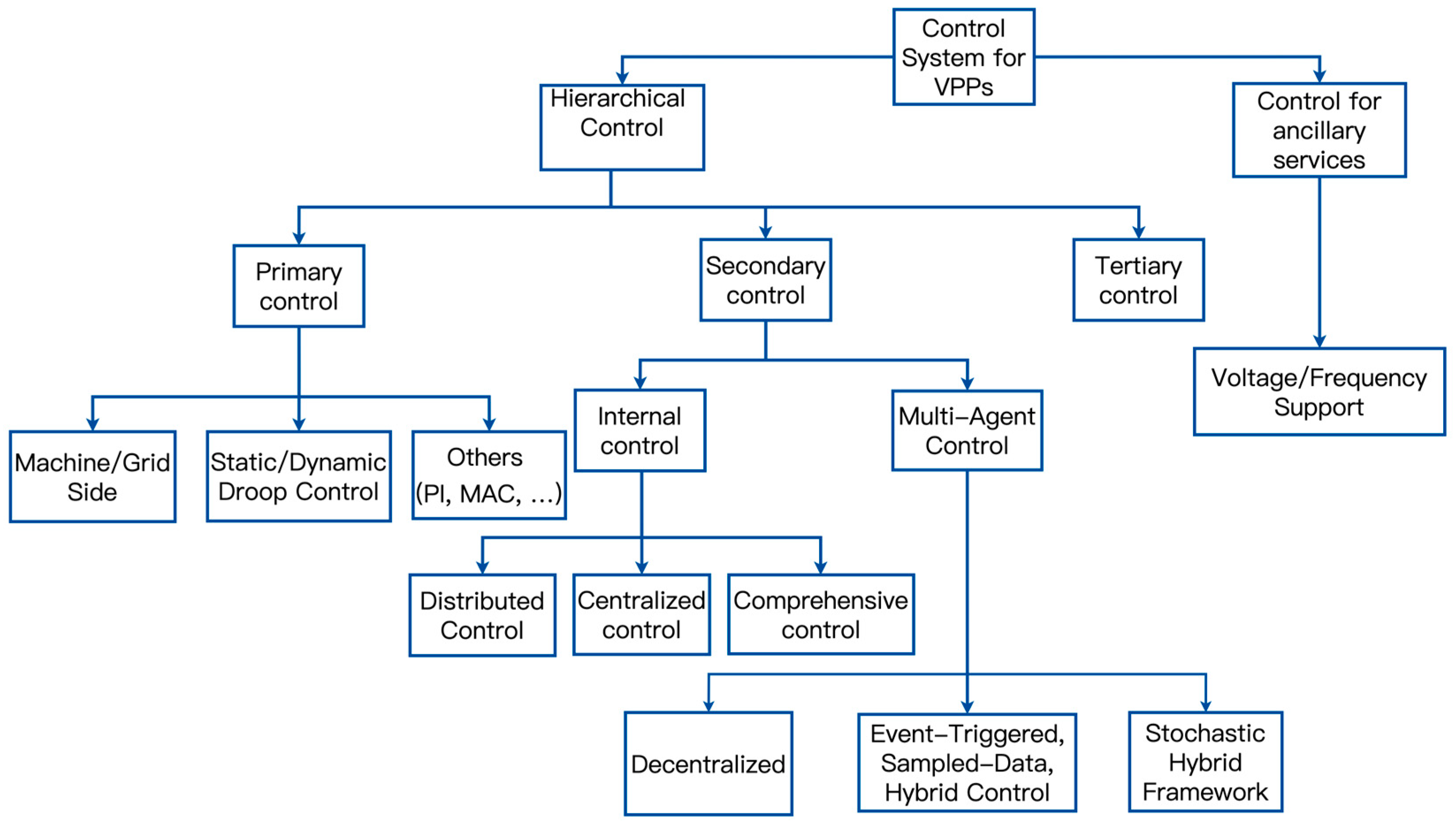 Energies 16 03705 g007