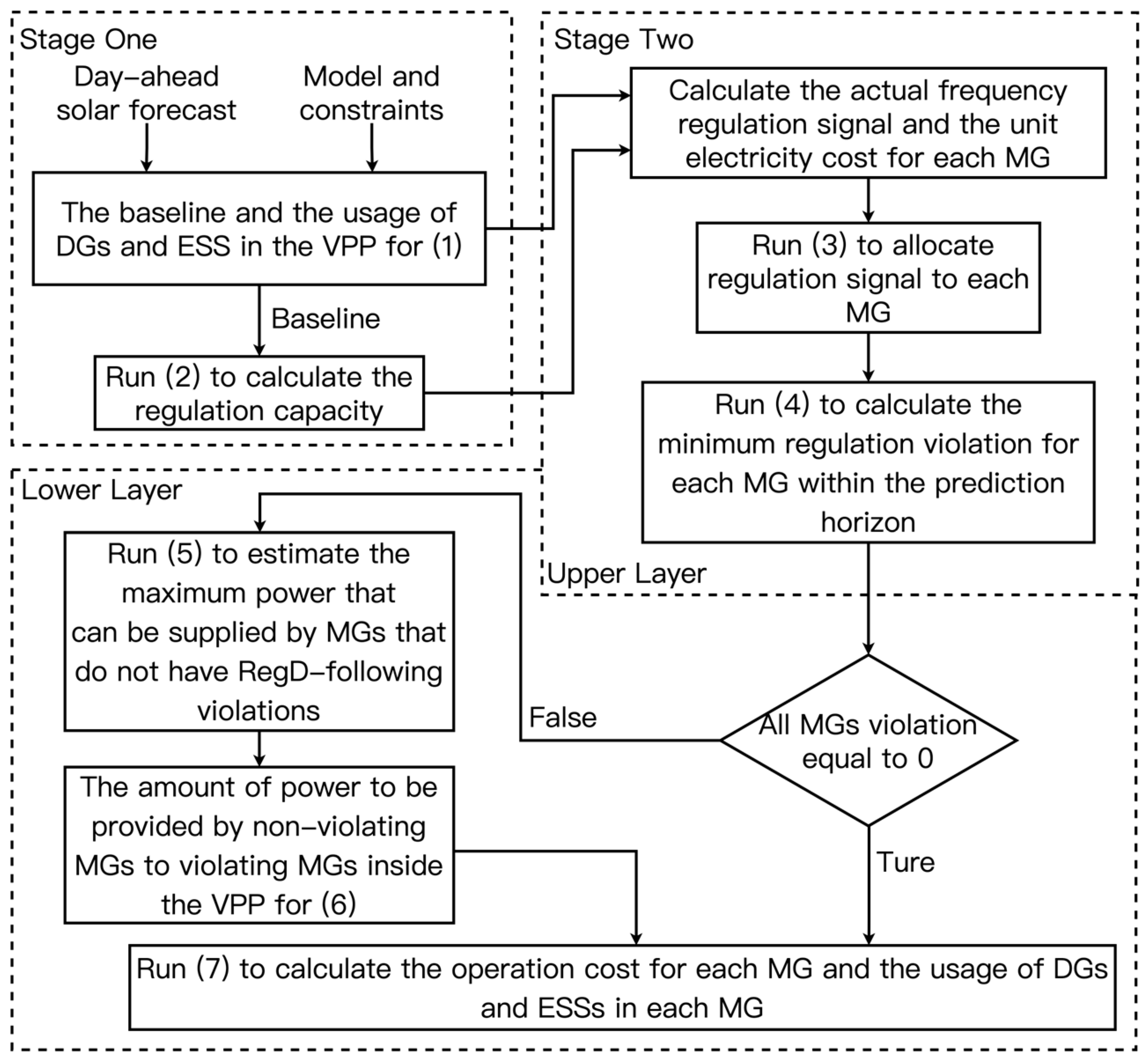 Energies 16 03705 g010