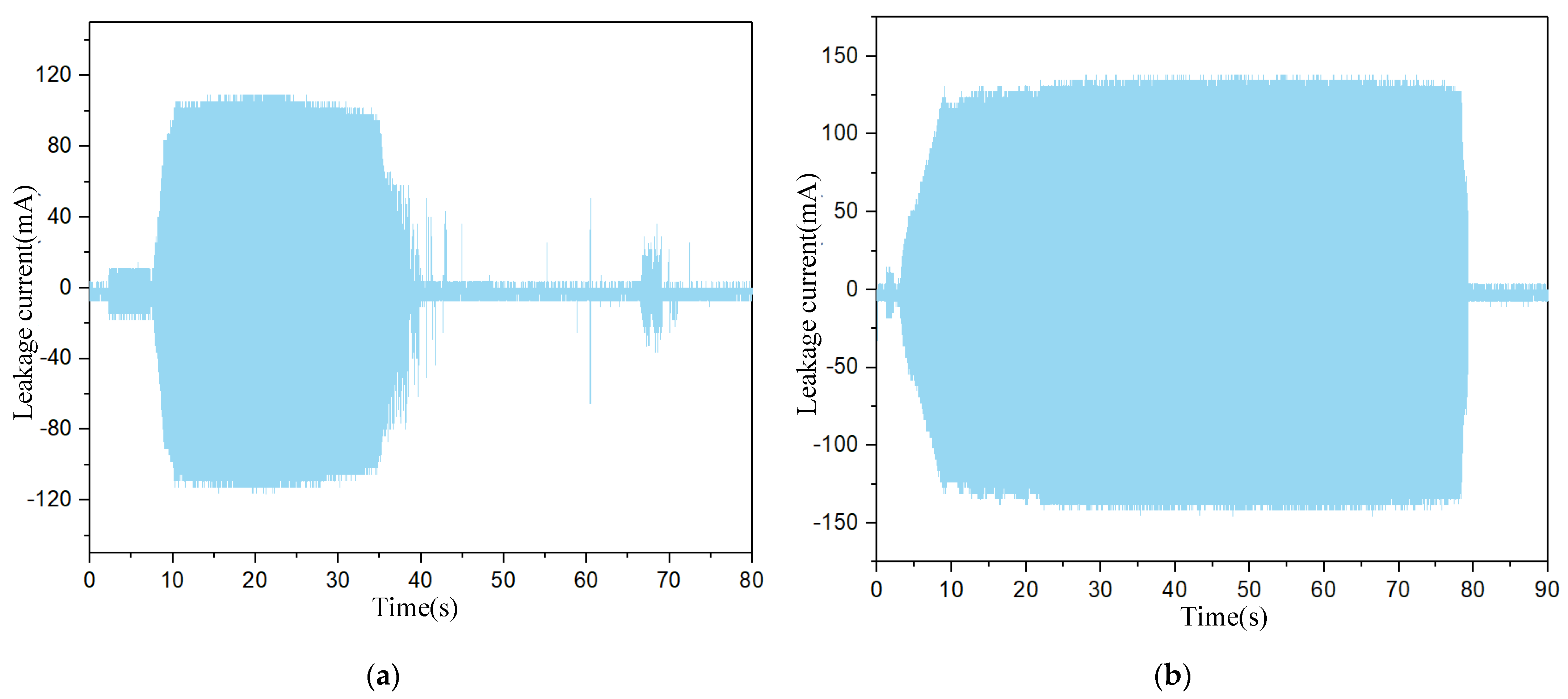 Energies 16 03712 g018 Energies 16 03712 g018