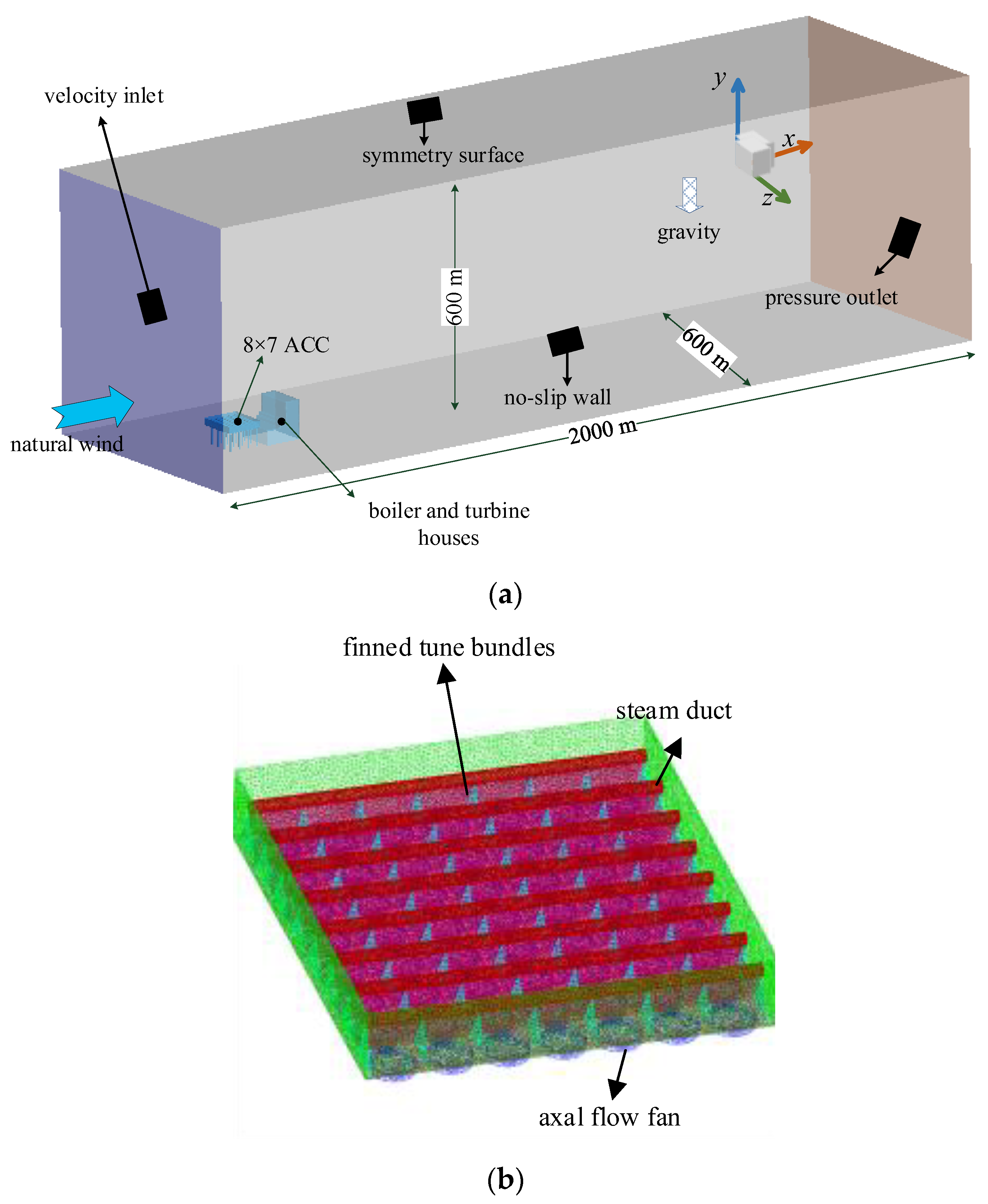 Energies 16 03717 g003 Energies 16 03717 g003