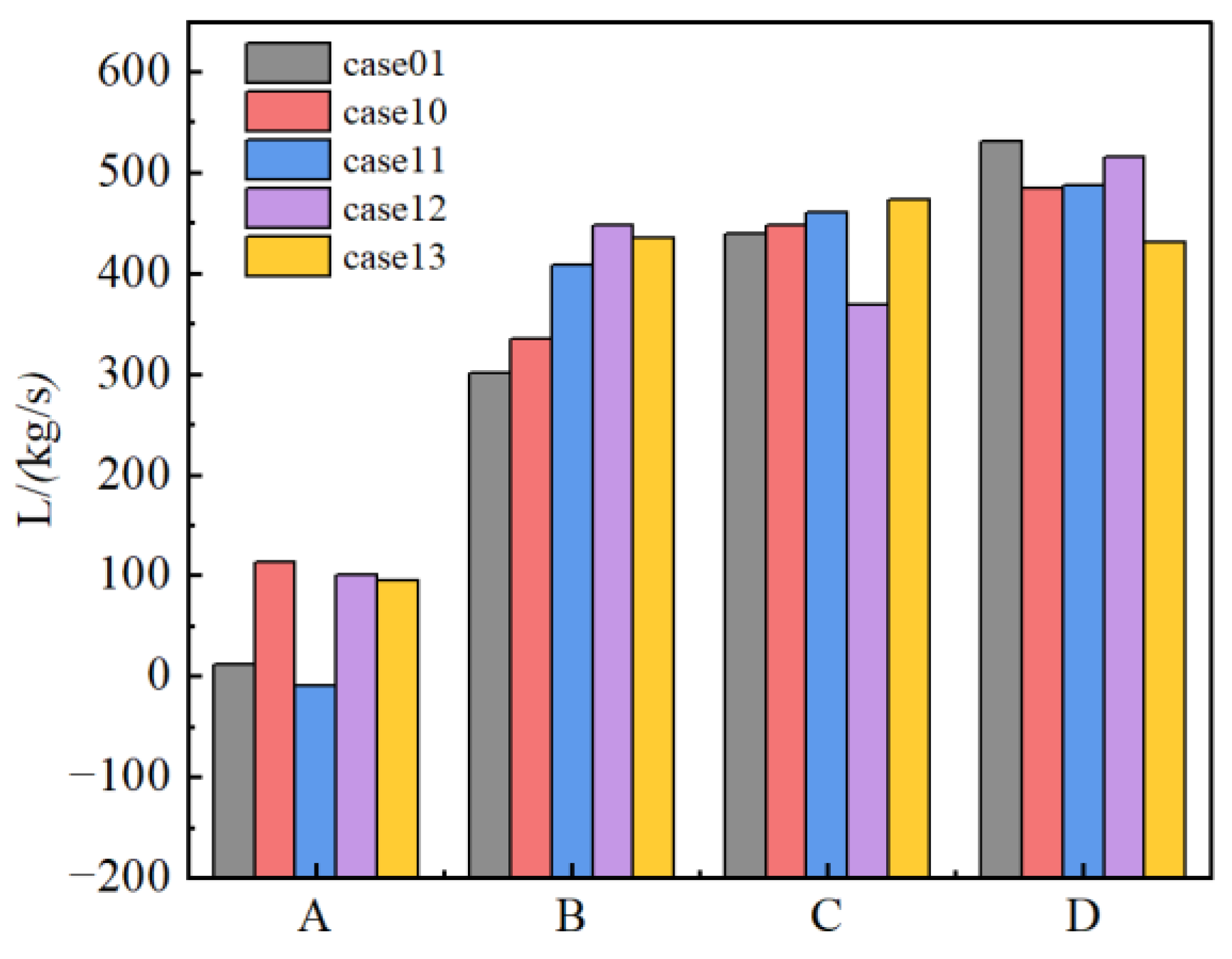 Energies 16 03717 g013 Energies 16 03717 g013