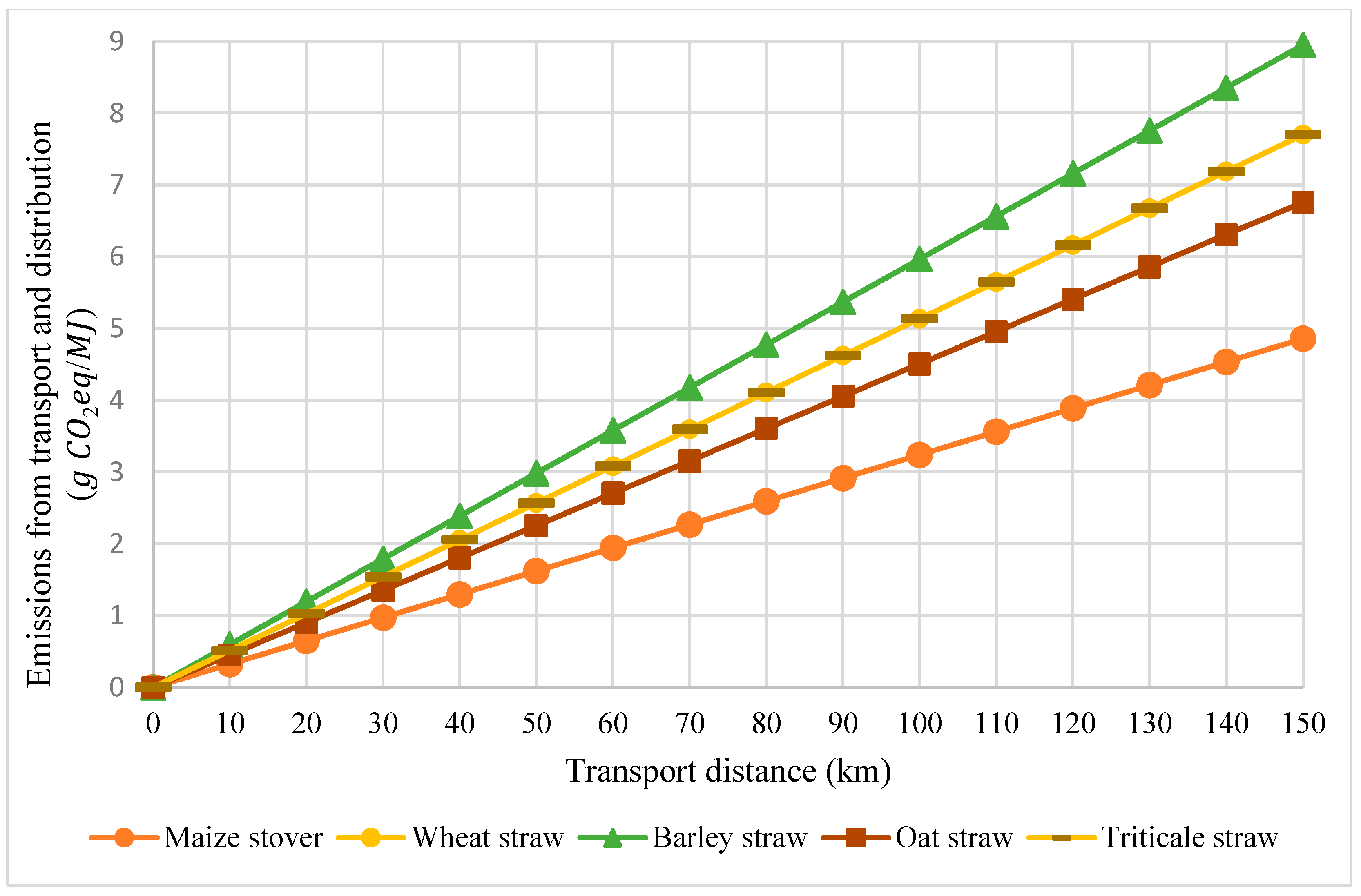 Energies 16 03721 g002 Energies 16 03721 g002