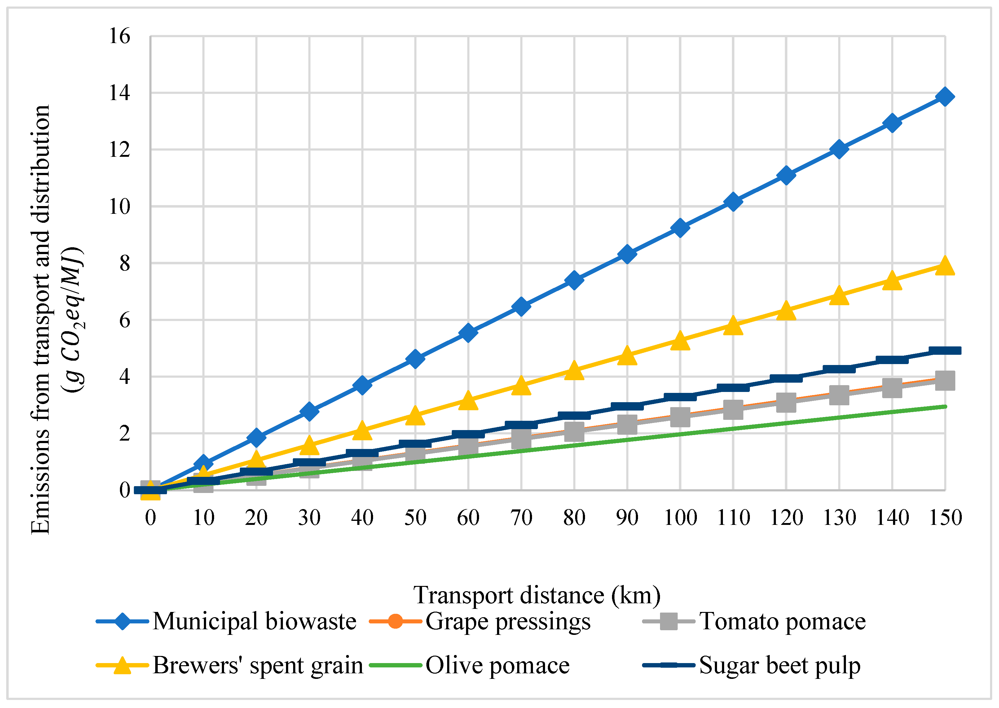 Energies 16 03721 g003 Energies 16 03721 g003