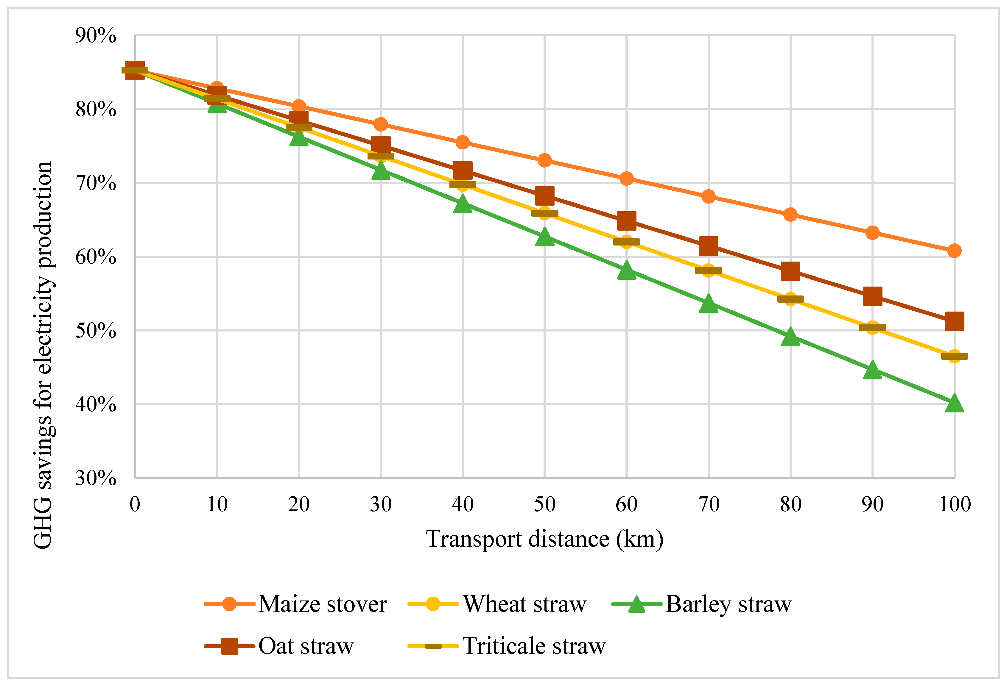 Energies 16 03721 g004 Energies 16 03721 g004