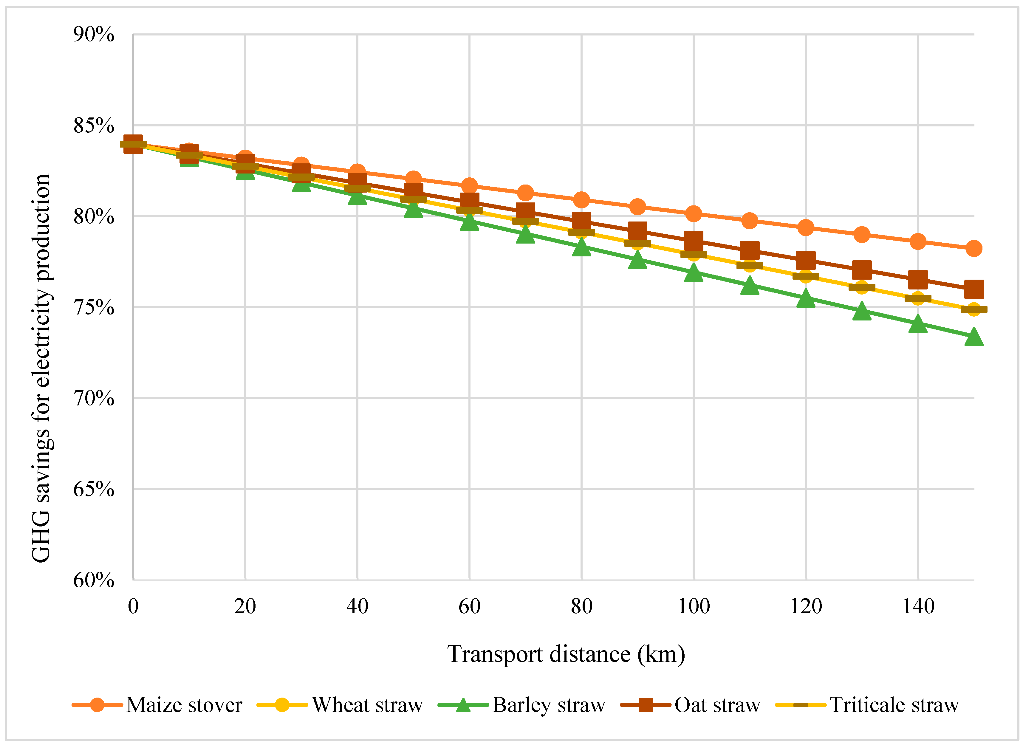 Energies 16 03721 g005 Energies 16 03721 g005