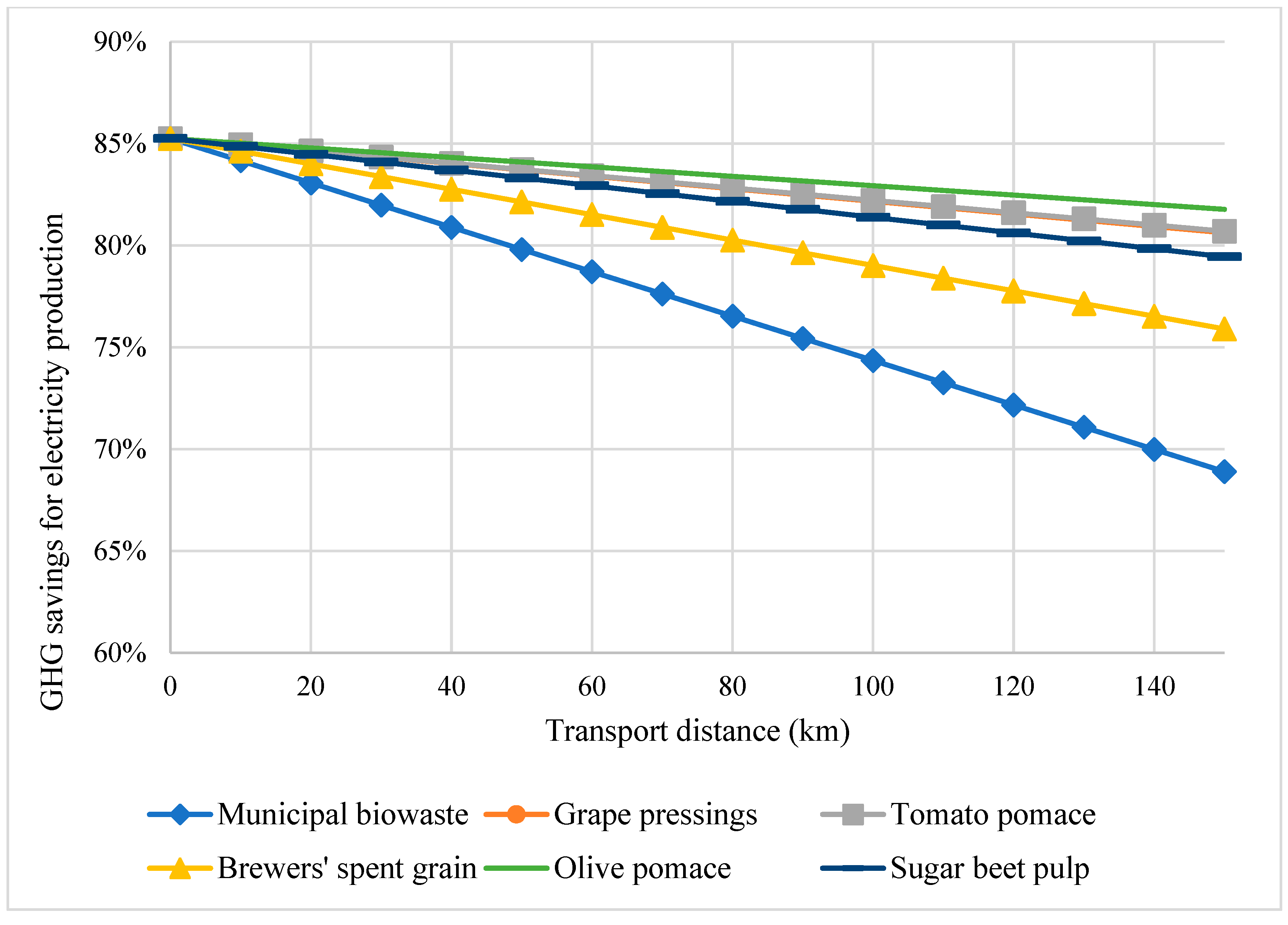 Energies 16 03721 g006 Energies 16 03721 g006