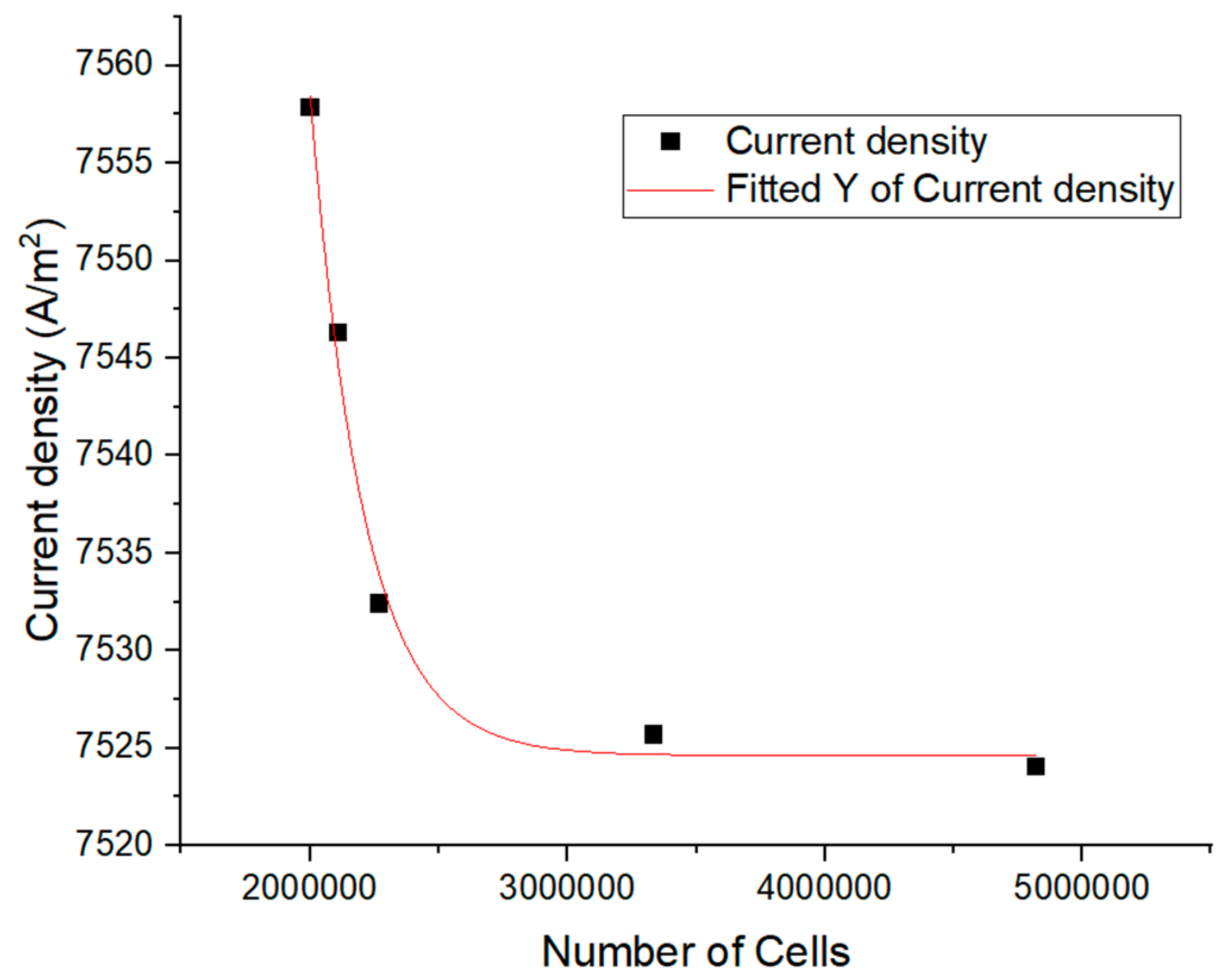Energies 16 03722 g002